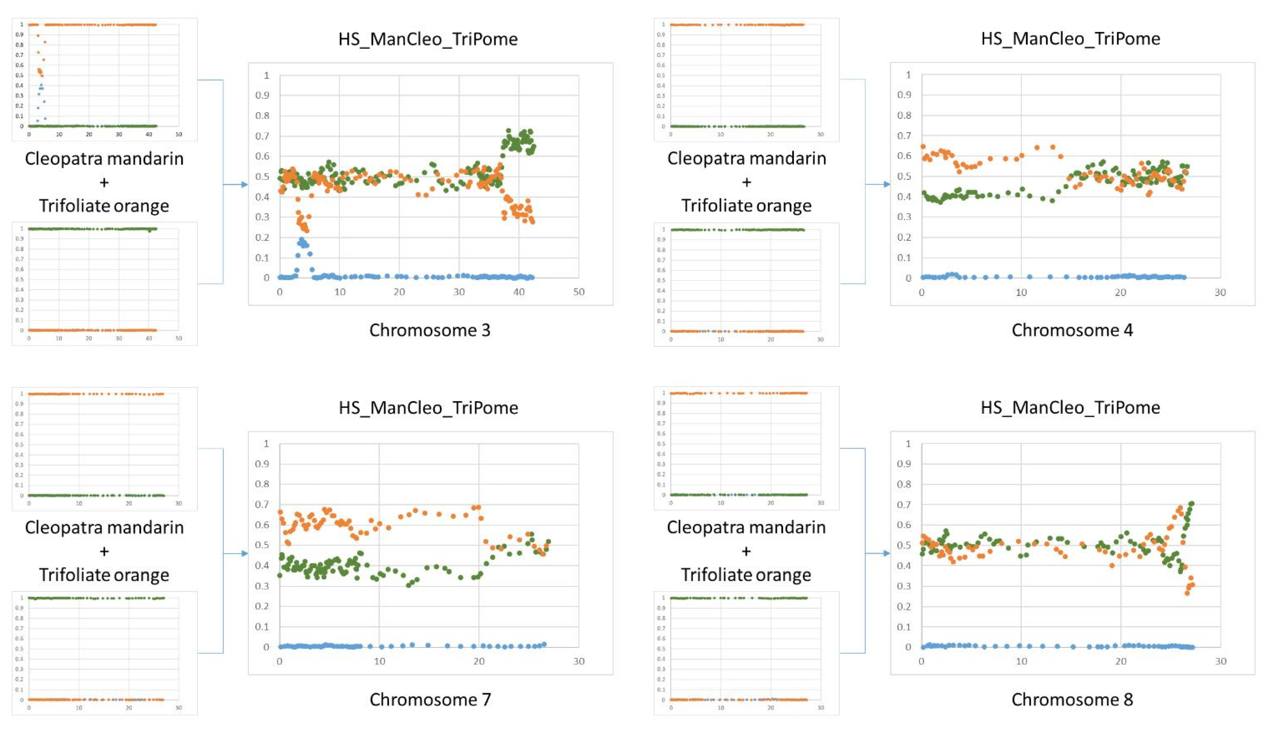 Agriculture 12 00134 g007