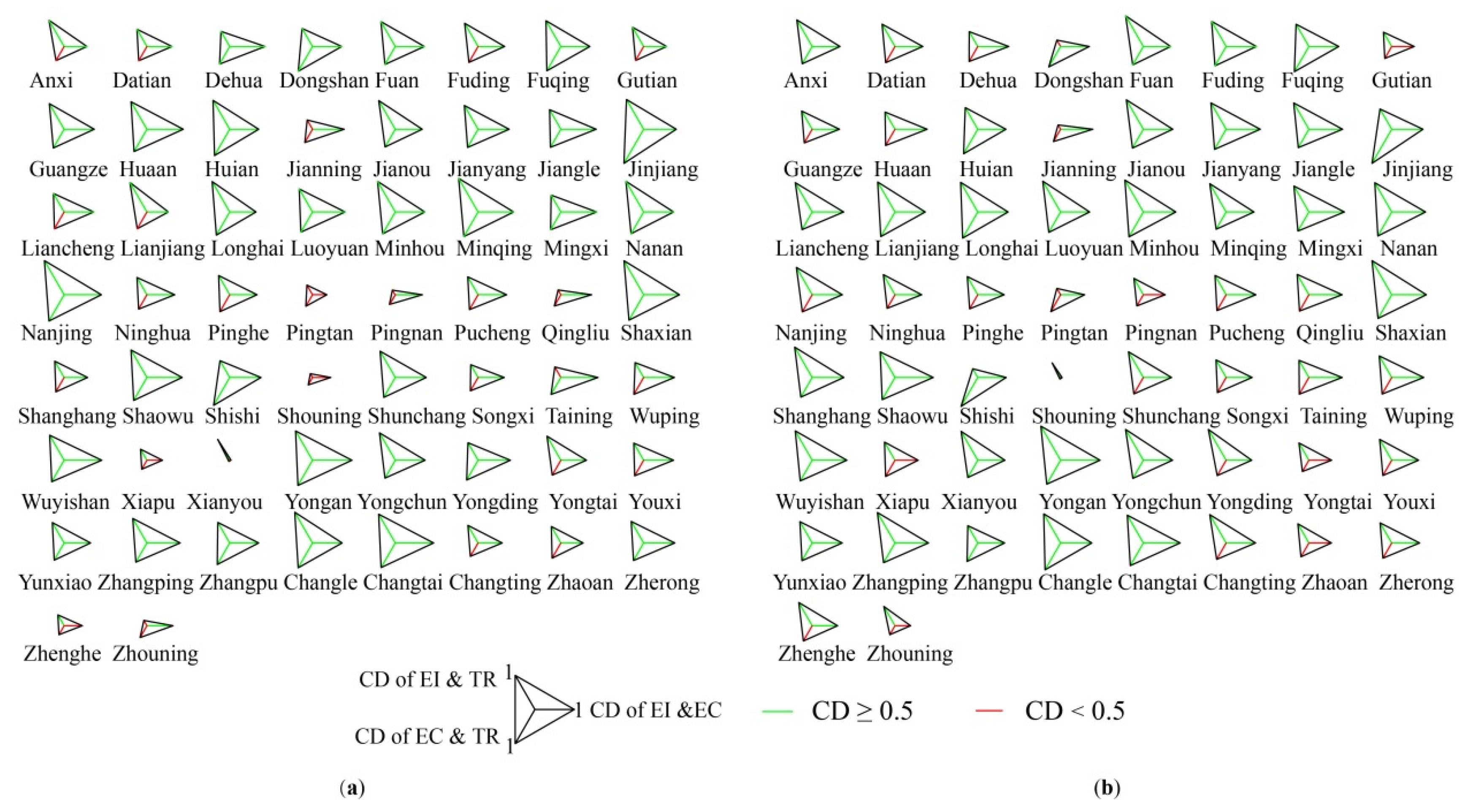 Agriculture 12 00135 g005