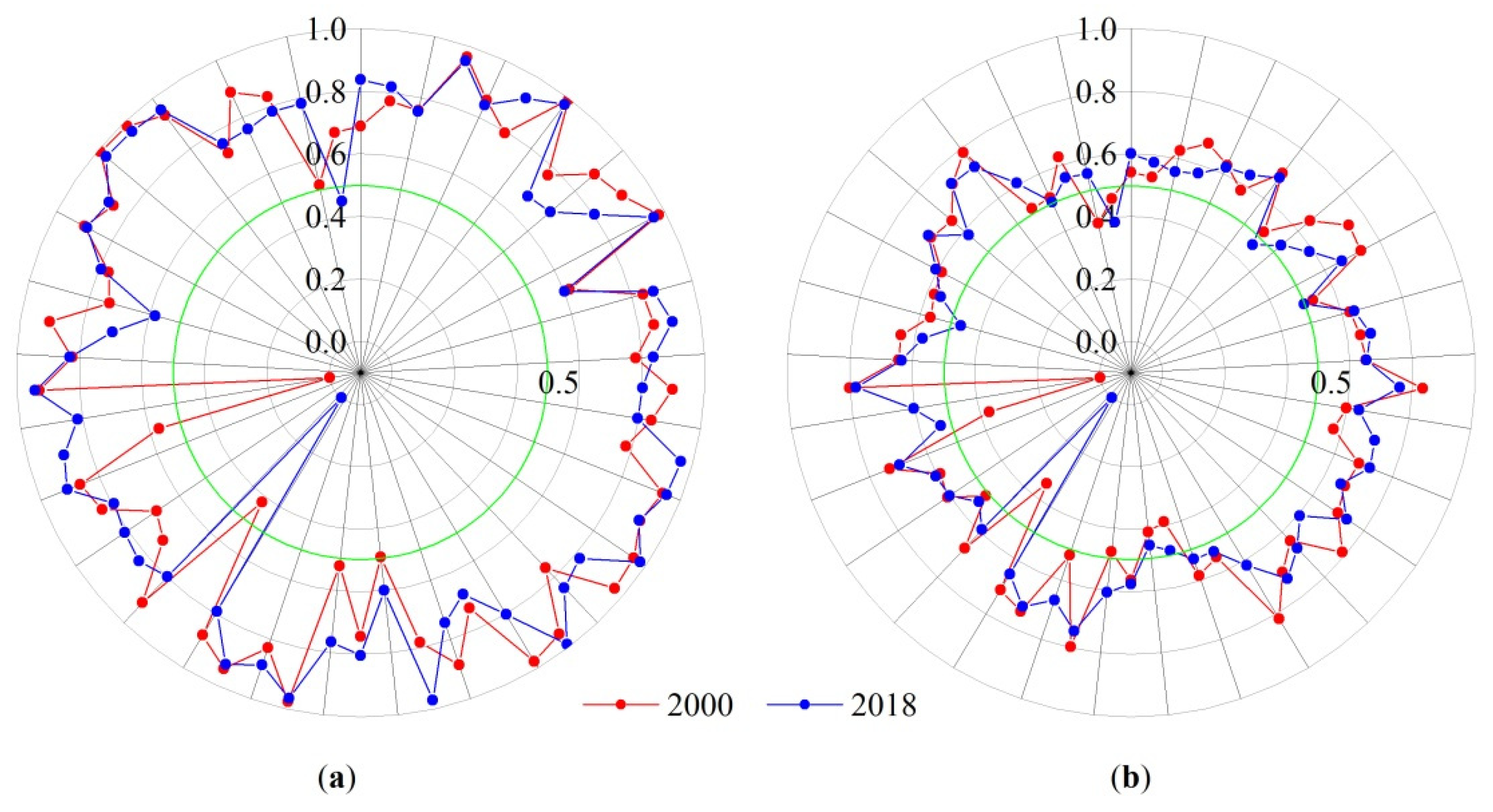 Agriculture 12 00135 g006