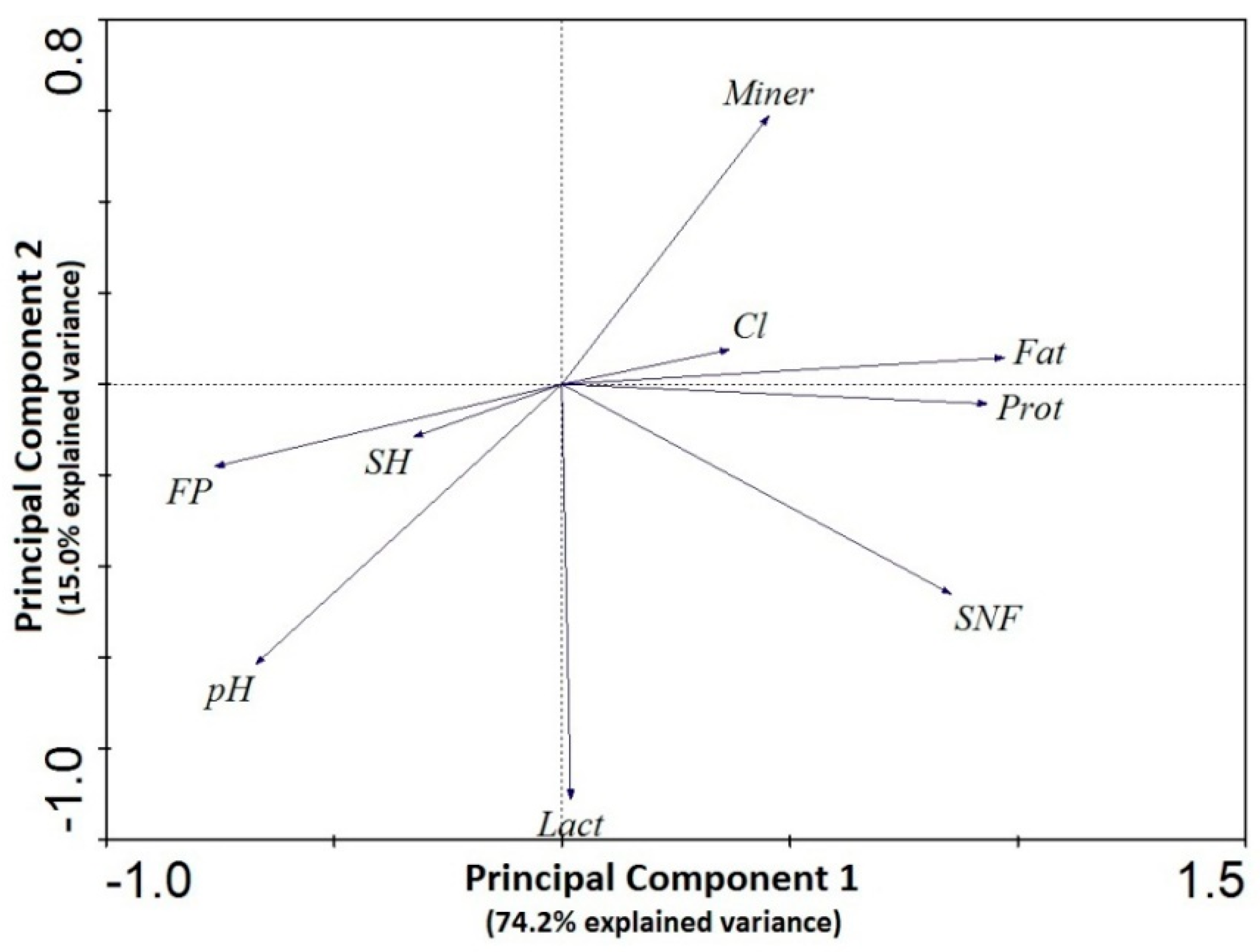 Agriculture 12 00136 g001 Agriculture 12 00136 g001