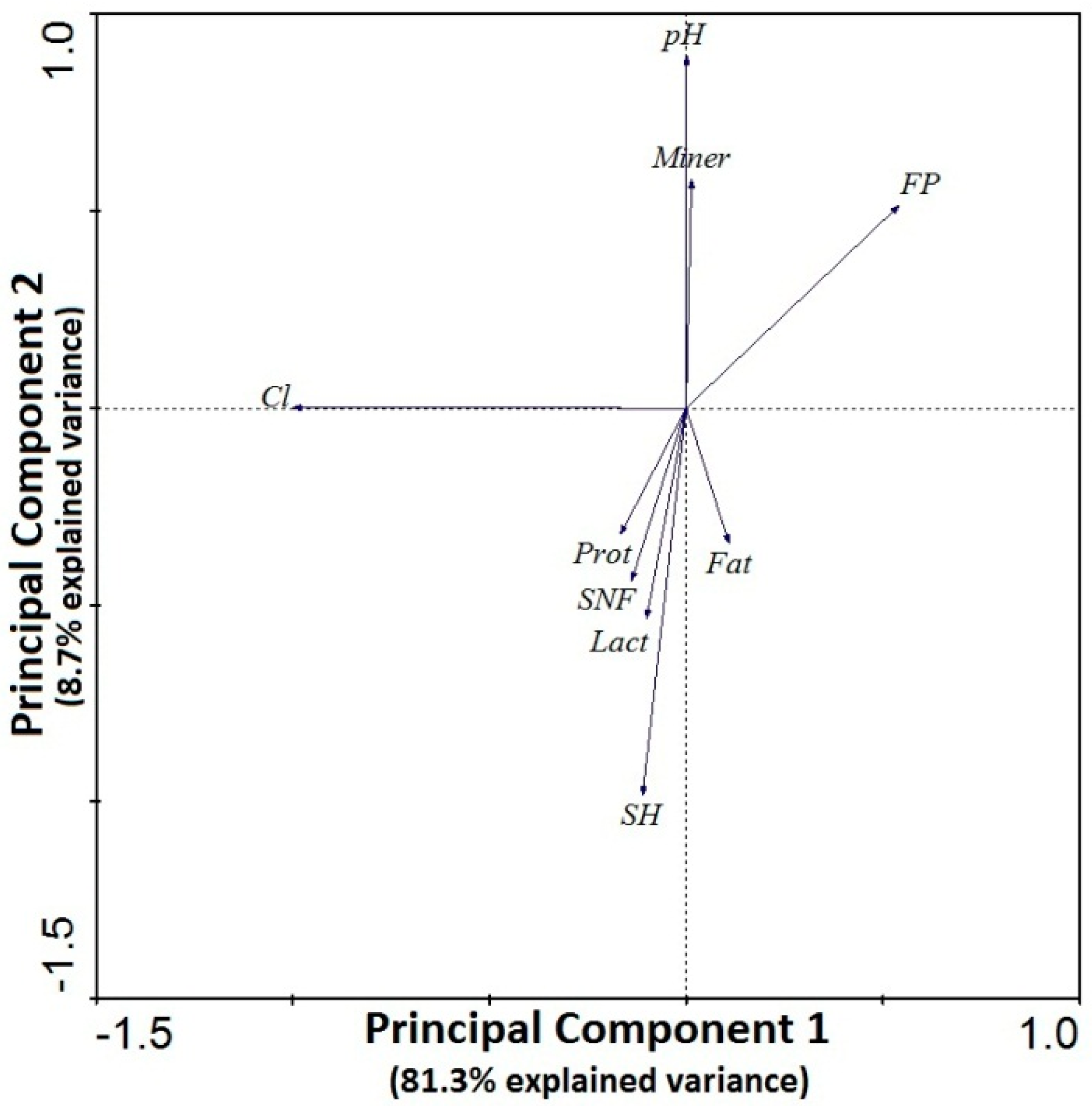 Agriculture 12 00136 g002 Agriculture 12 00136 g002