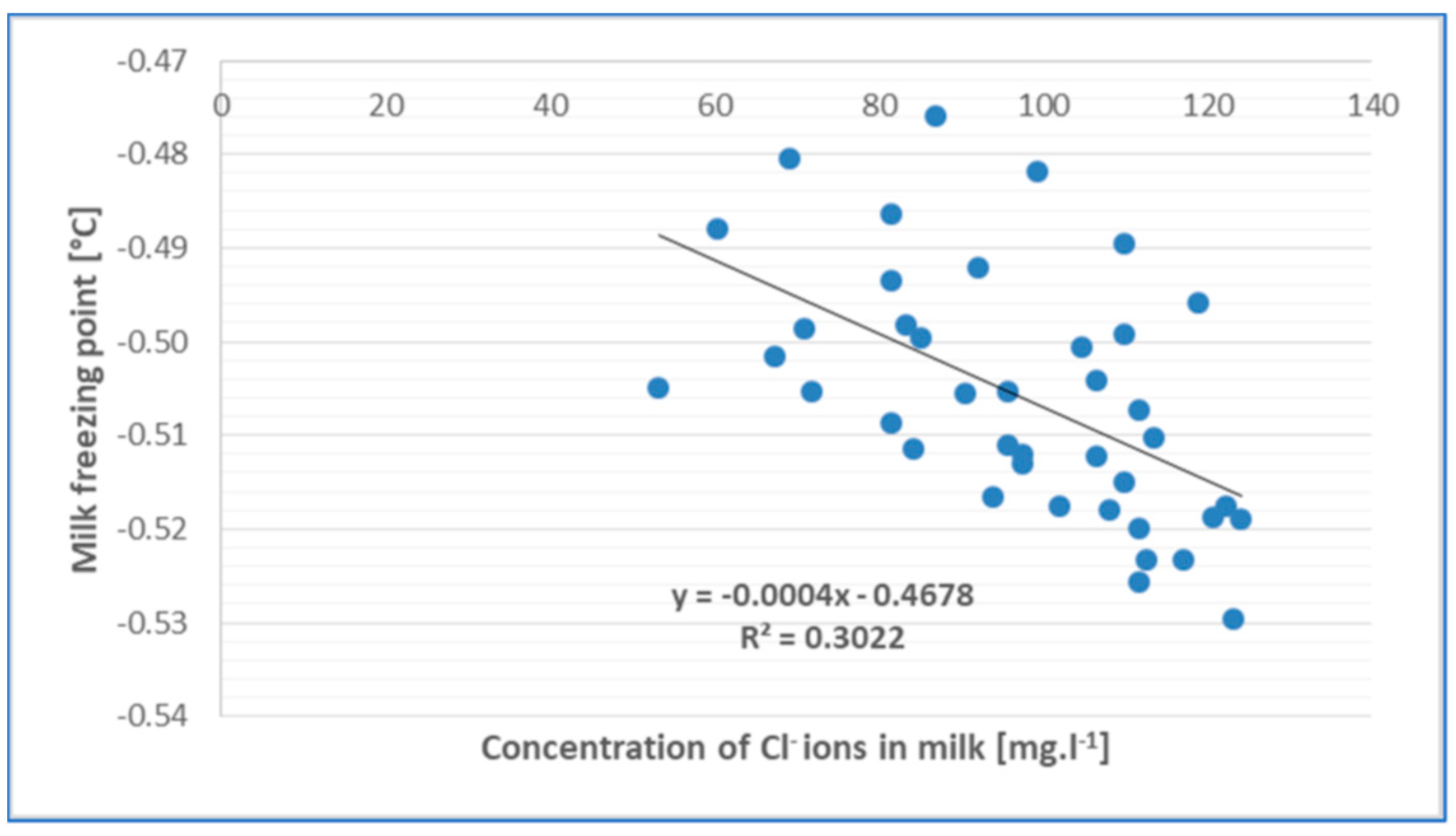 Agriculture 12 00136 g003 Agriculture 12 00136 g003