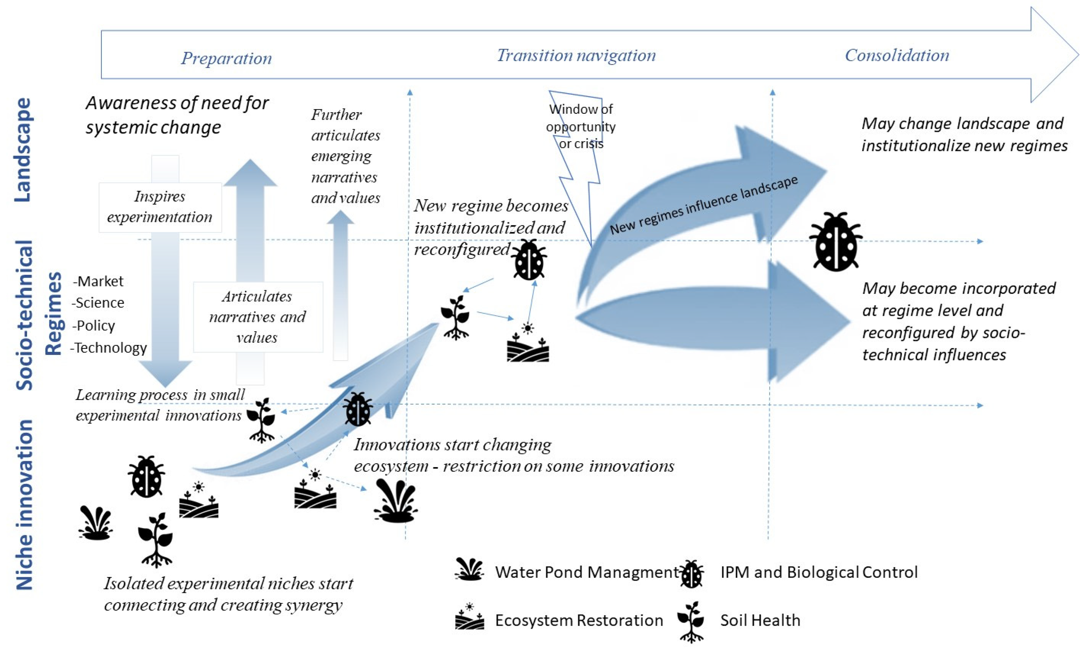 Agriculture 12 00137 g002 550