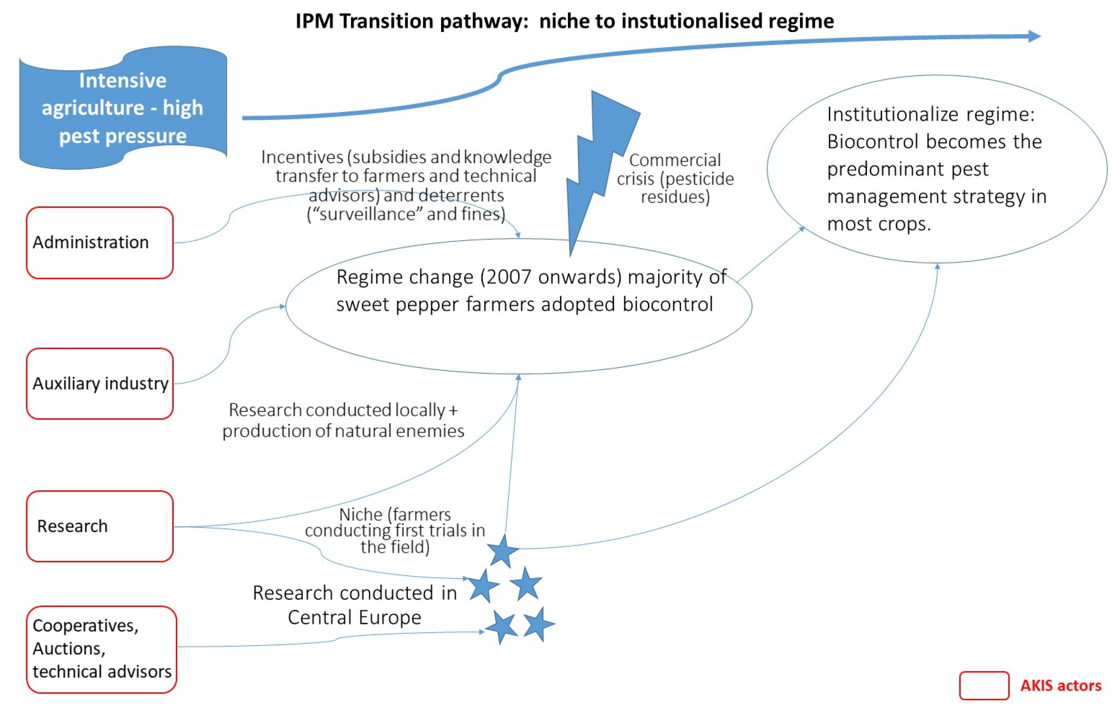 Agriculture 12 00137 g003 550