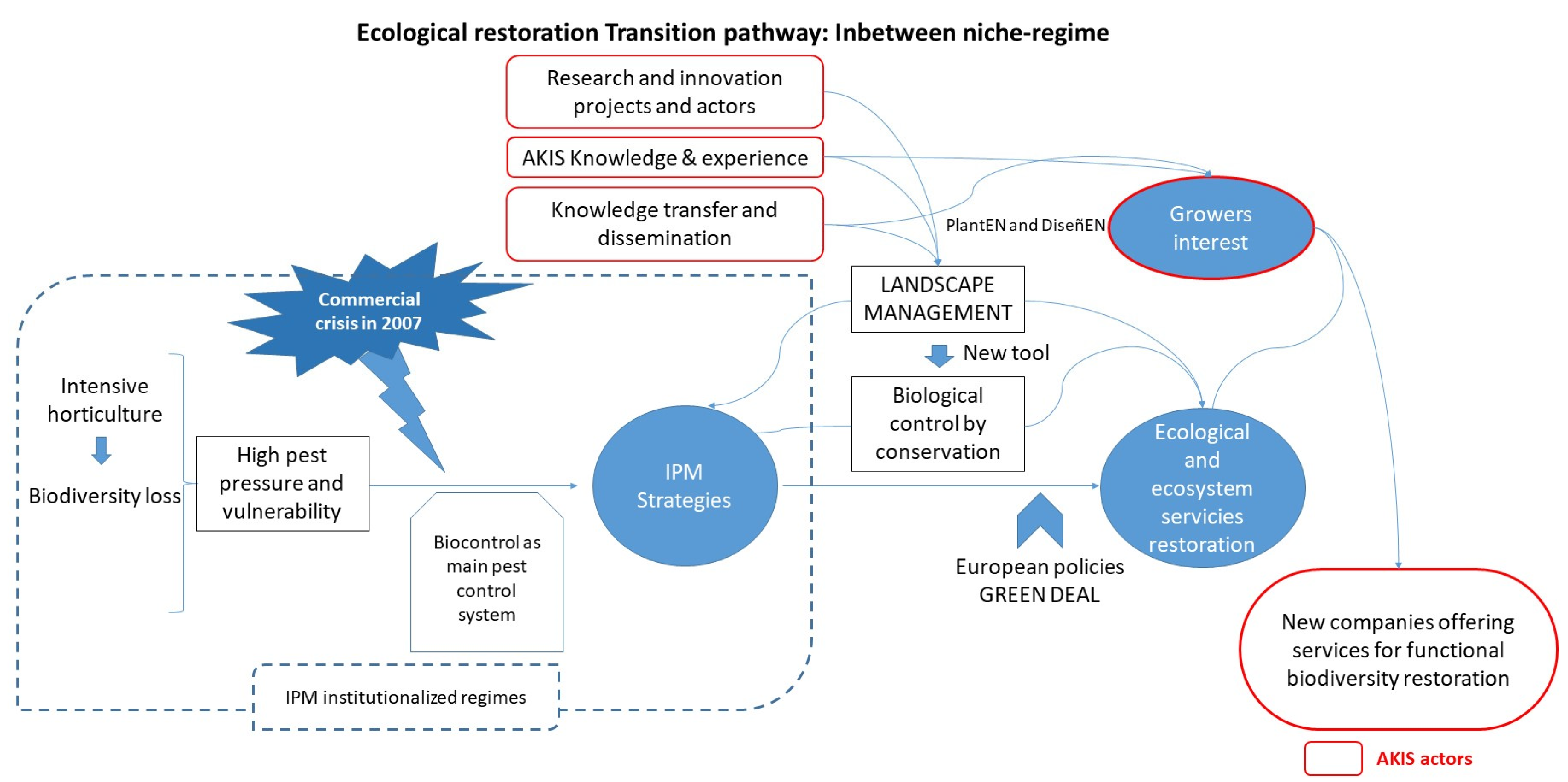 Agriculture 12 00137 g004 550