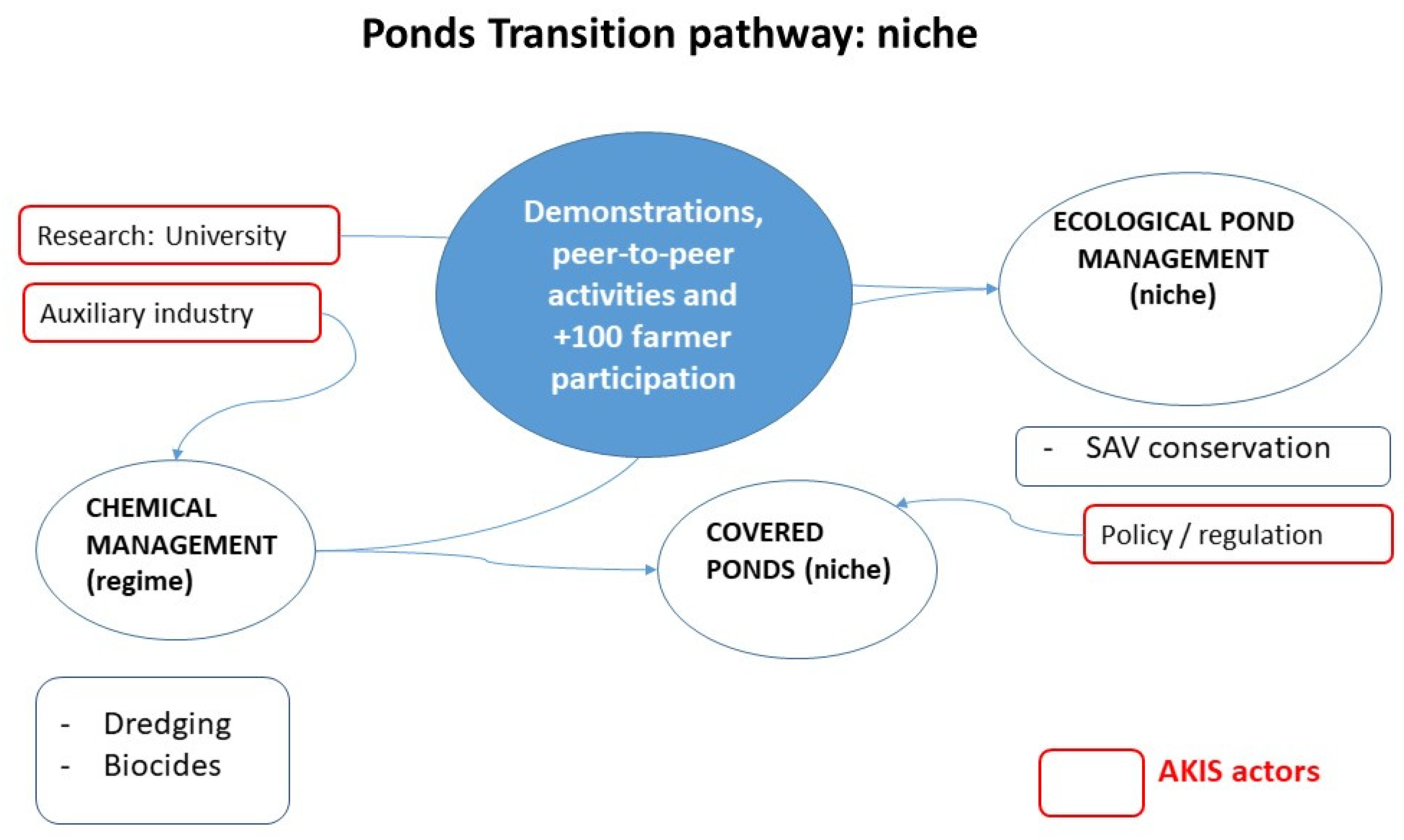 Agriculture 12 00137 g006 550
