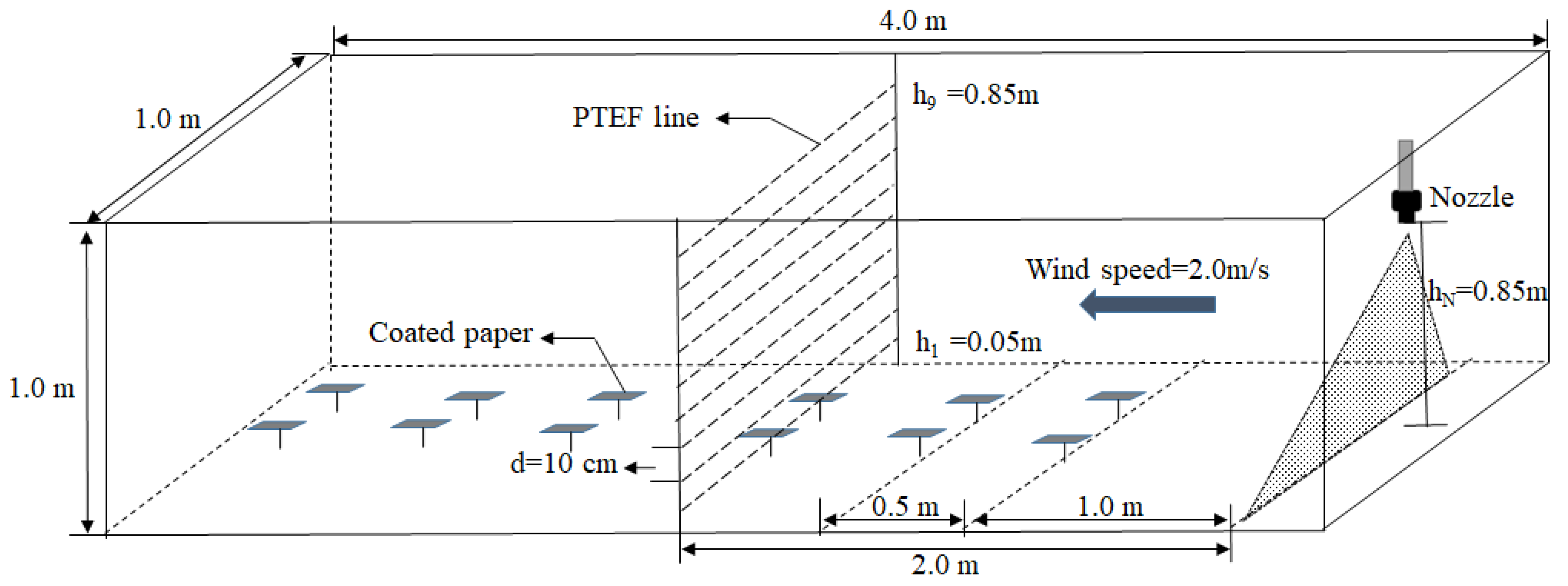 Agriculture 12 00138 g002 550
