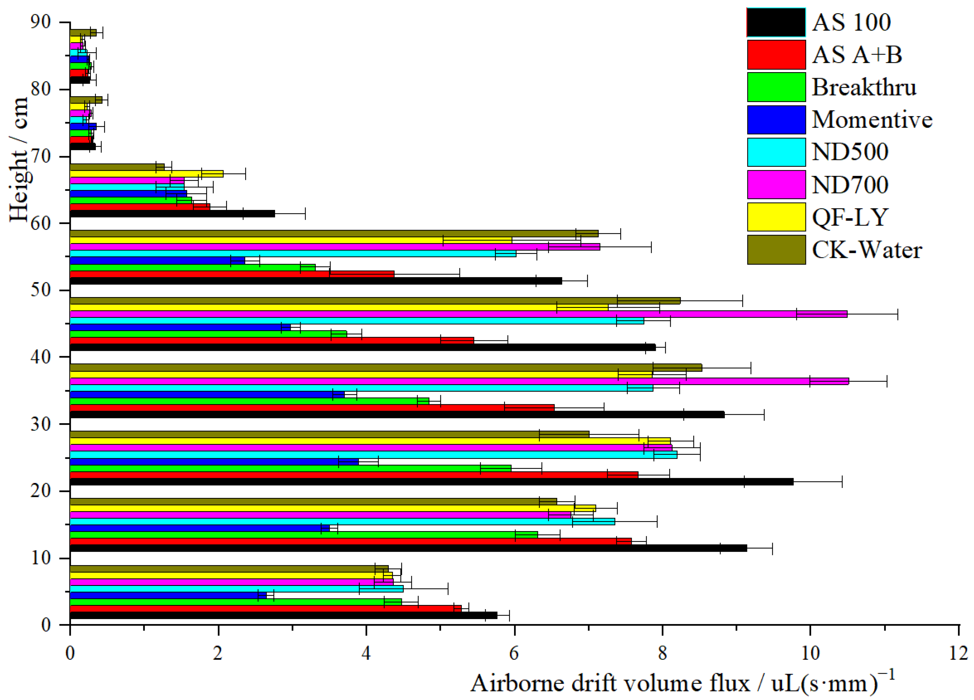 Agriculture 12 00138 g003 550