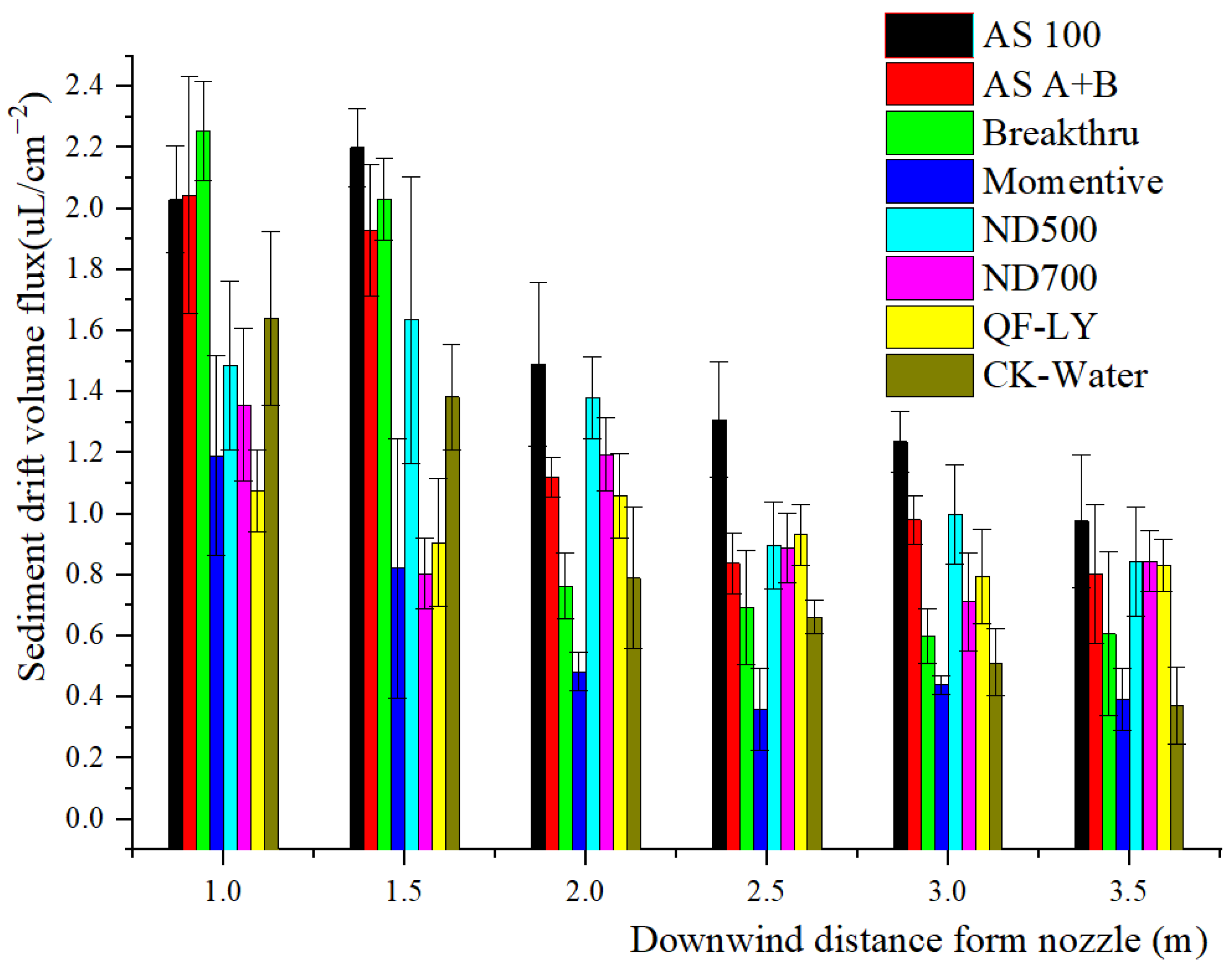 Agriculture 12 00138 g004 550