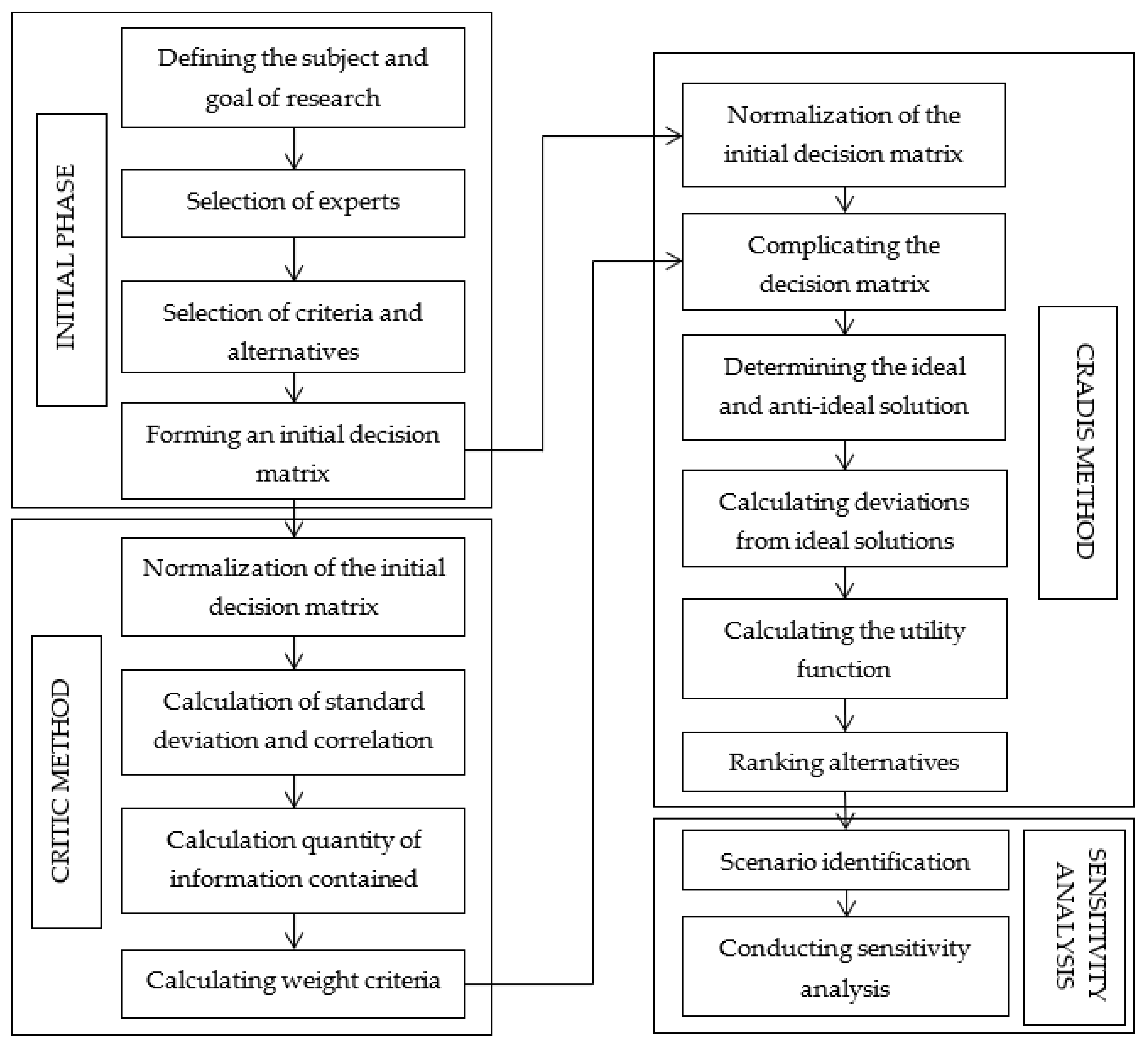Agriculture 12 00139 g001 550