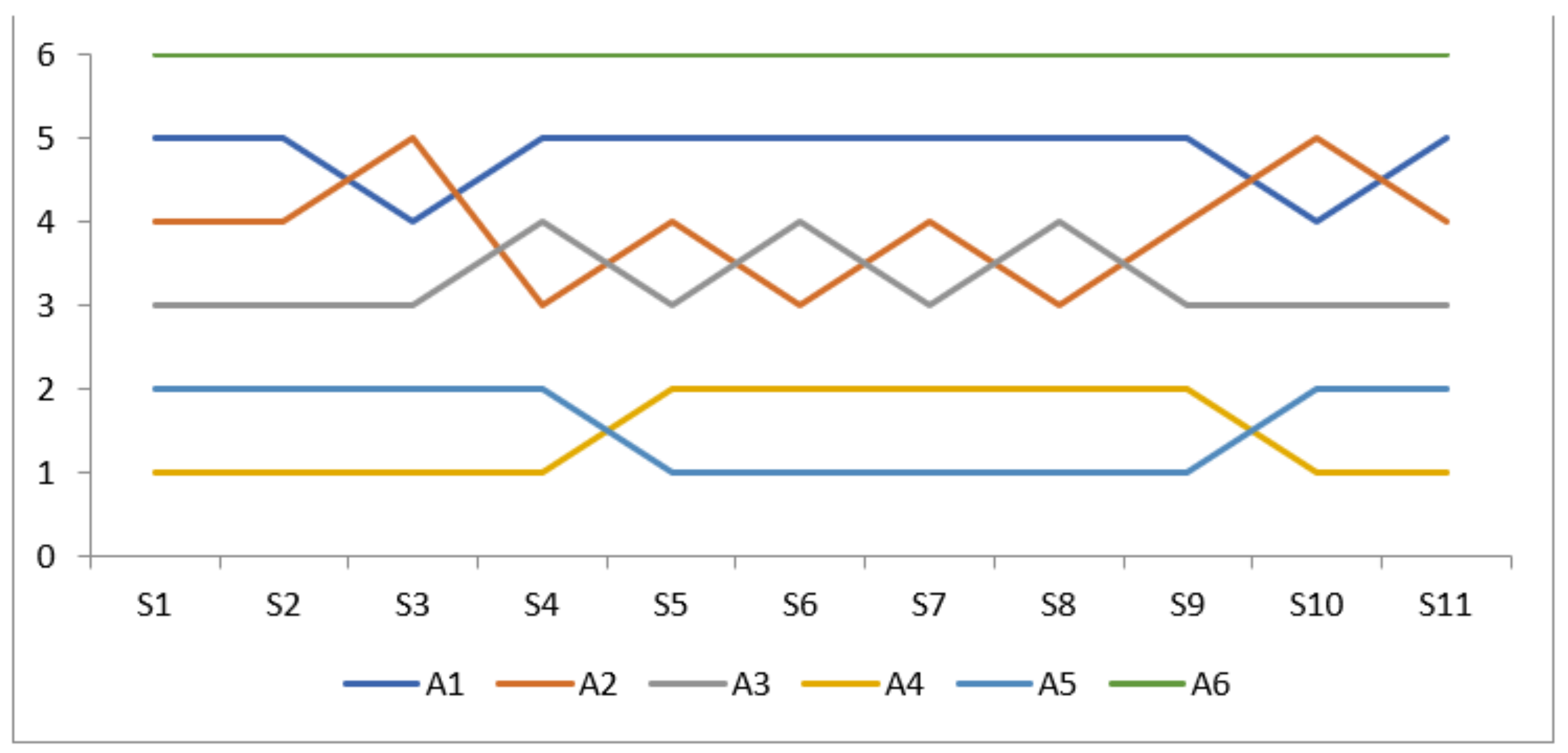 Agriculture 12 00139 g002 550