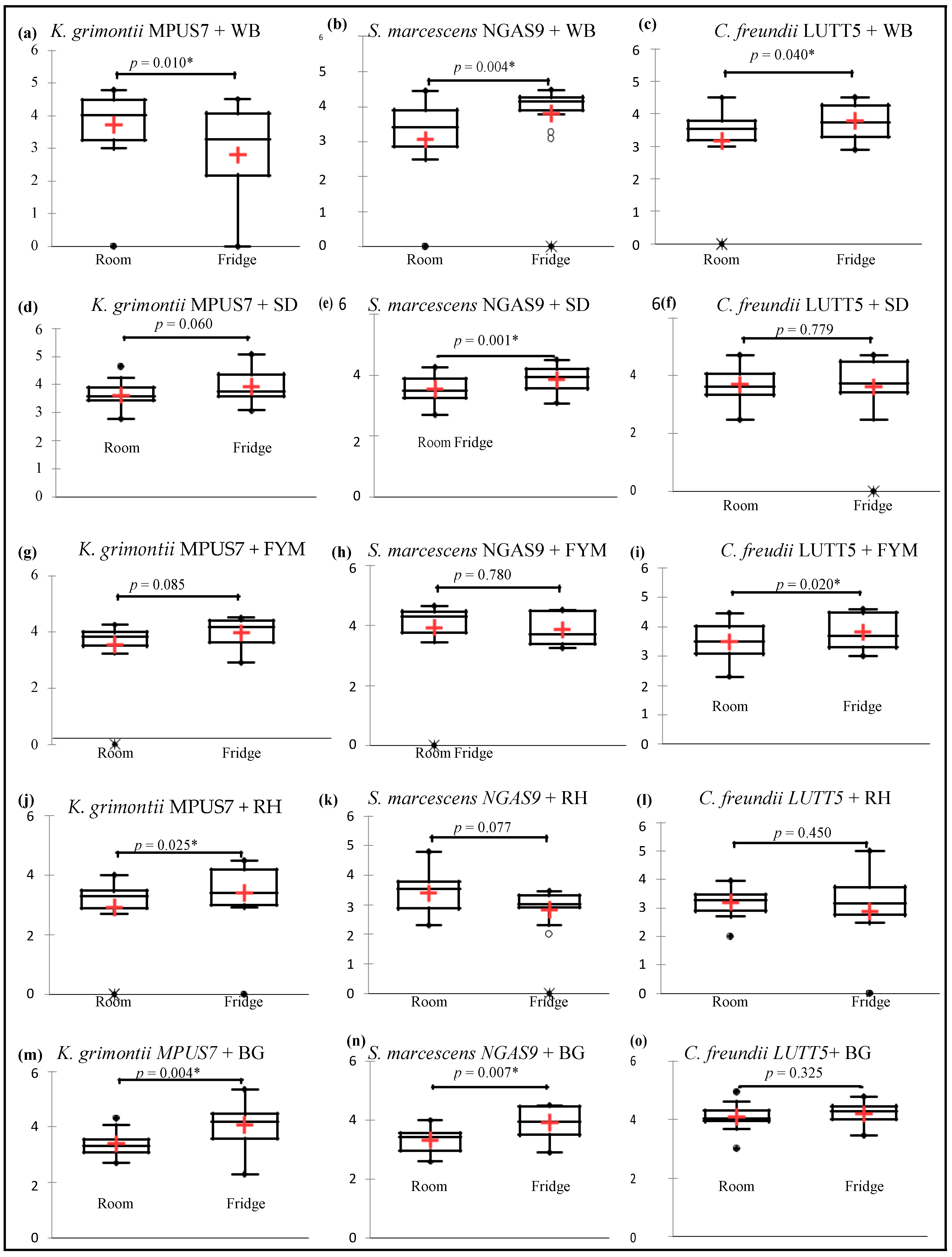 Agriculture 12 00140 g003