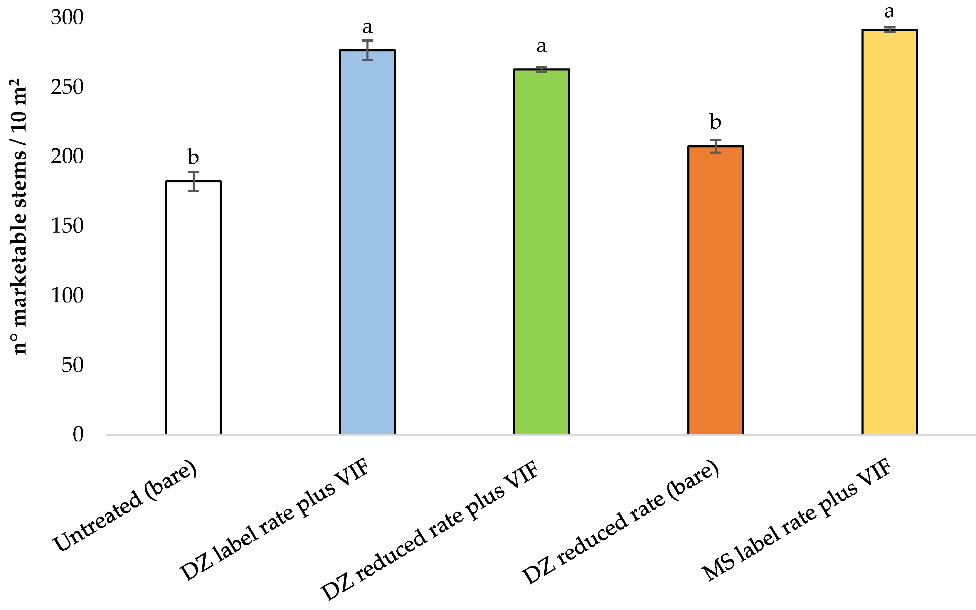 Agriculture 12 00141 g003 550