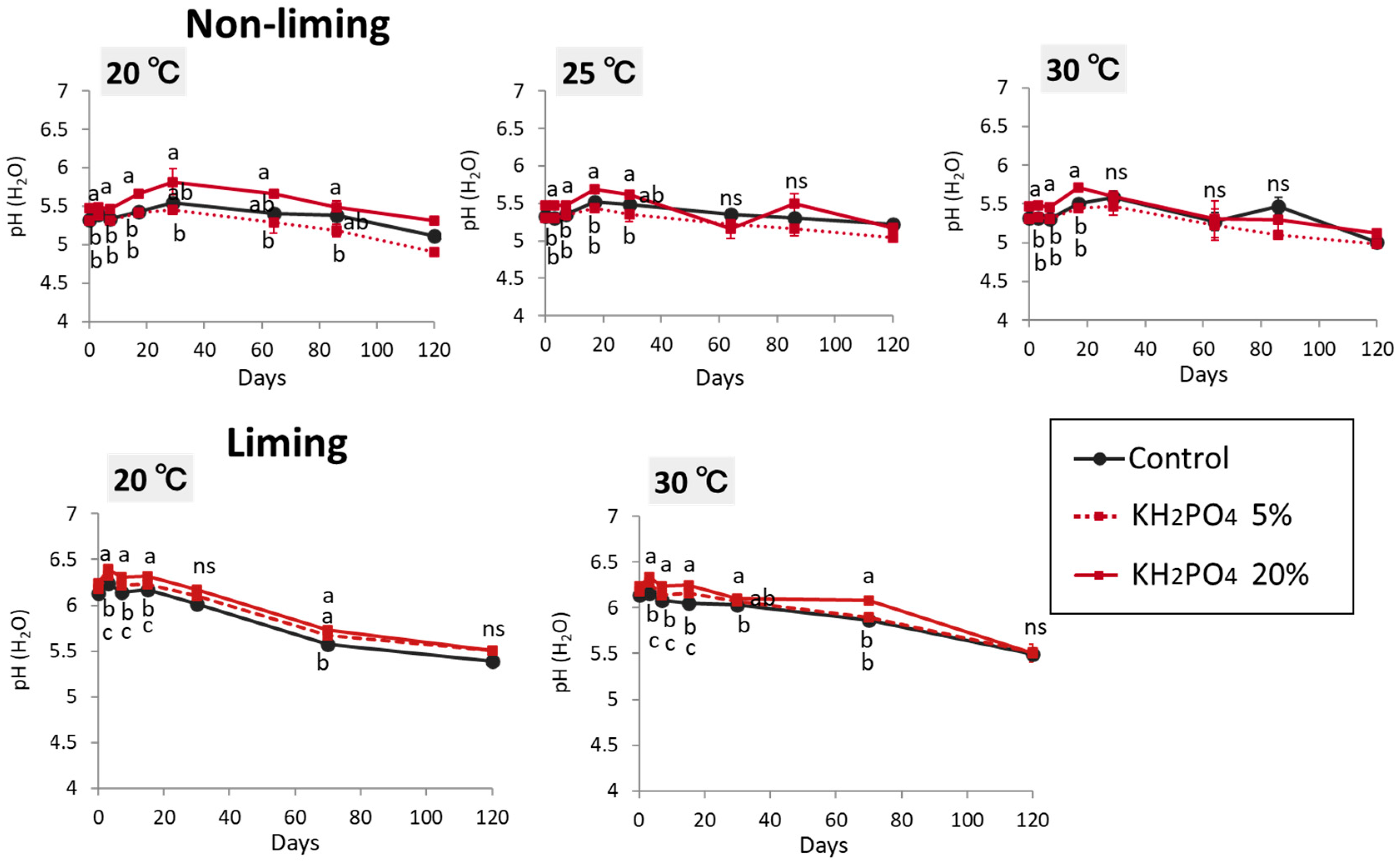 Agriculture 12 00142 g001 550