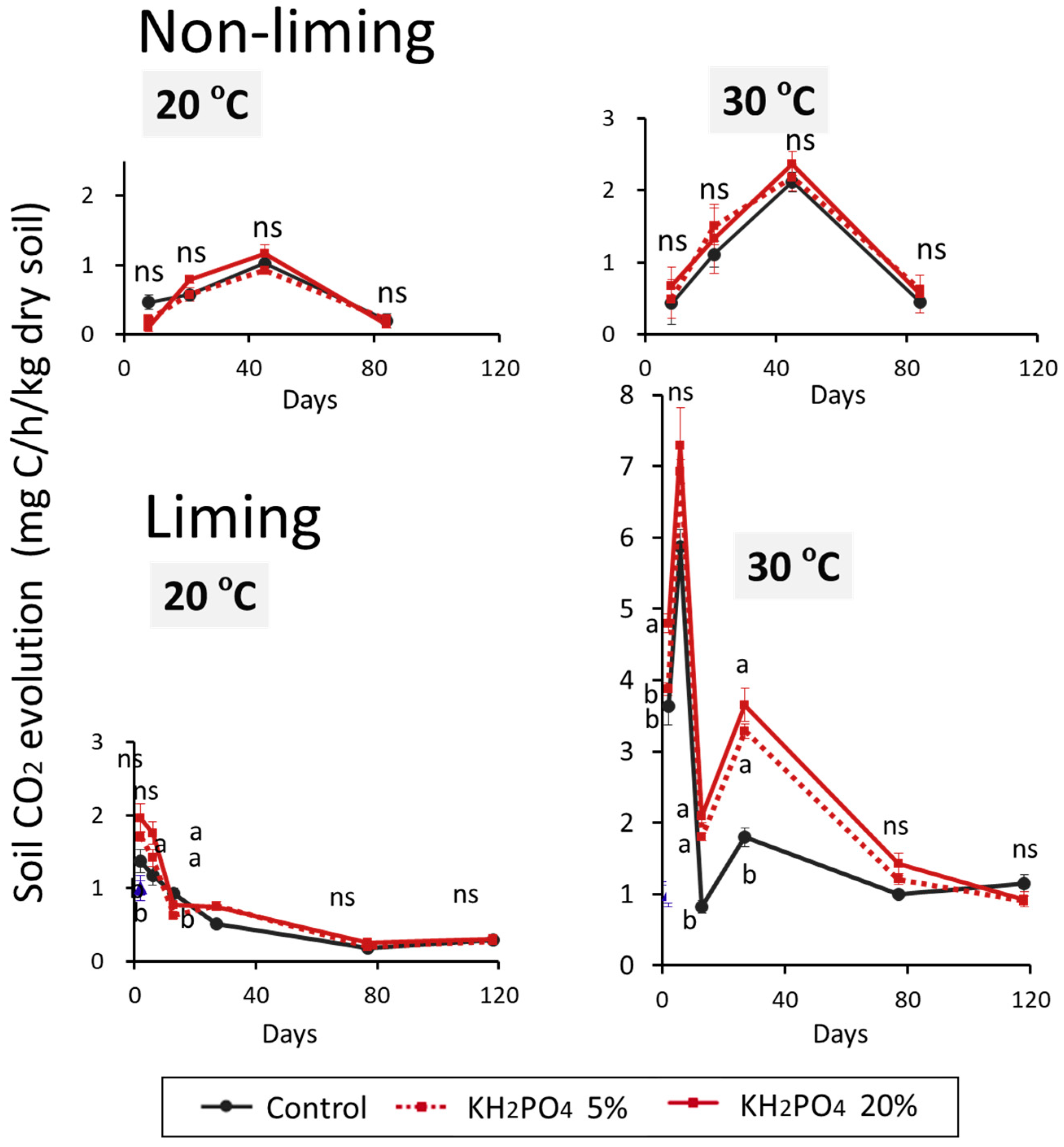 Agriculture 12 00142 g003 550
