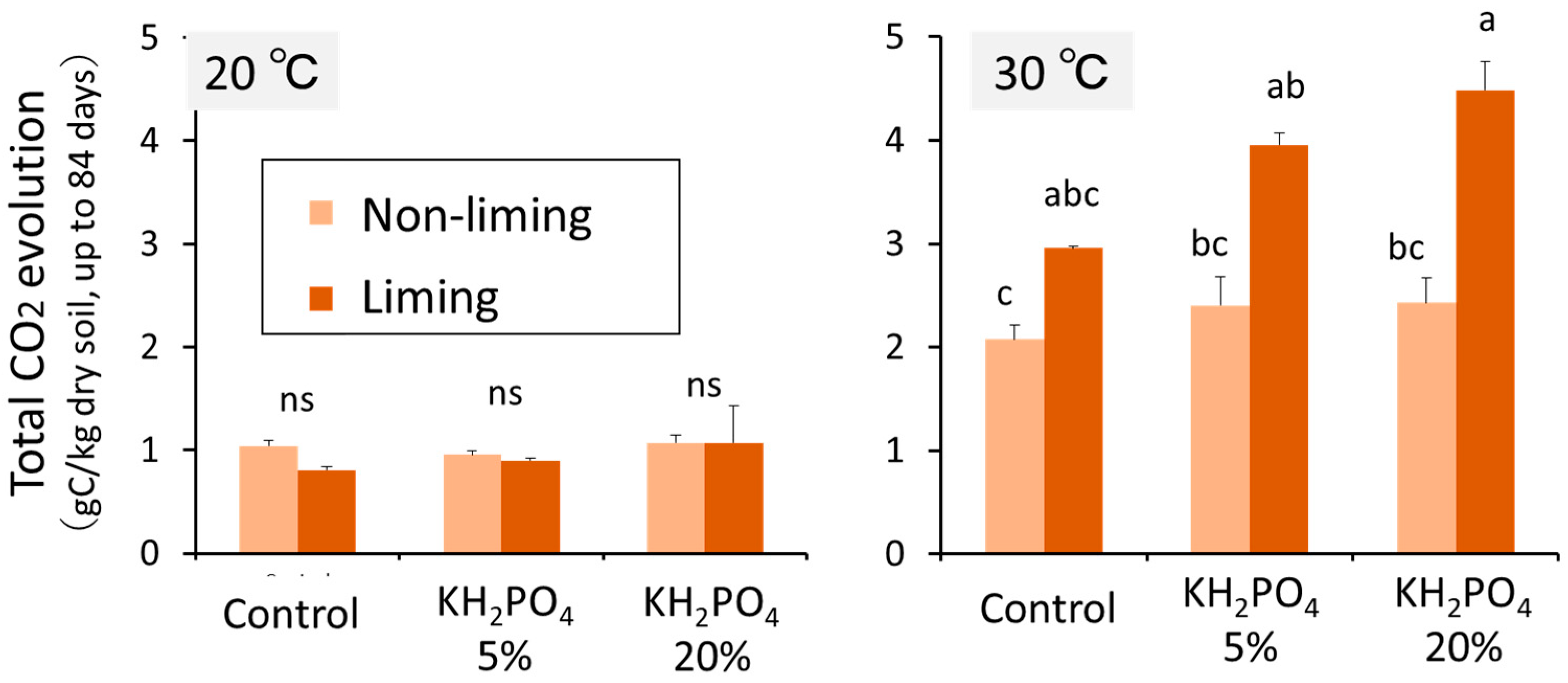 Agriculture 12 00142 g004 550