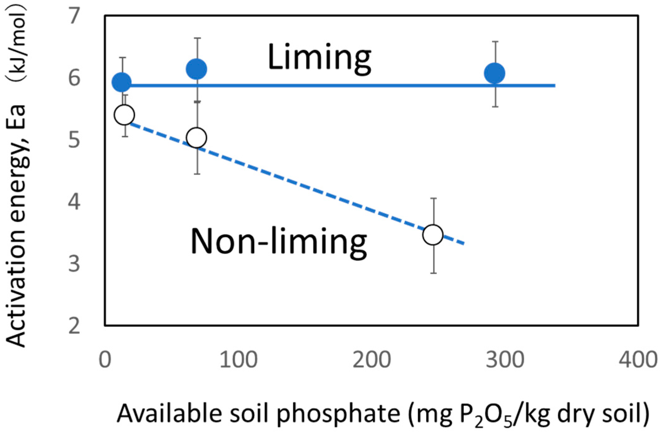 Agriculture 12 00142 g006 550