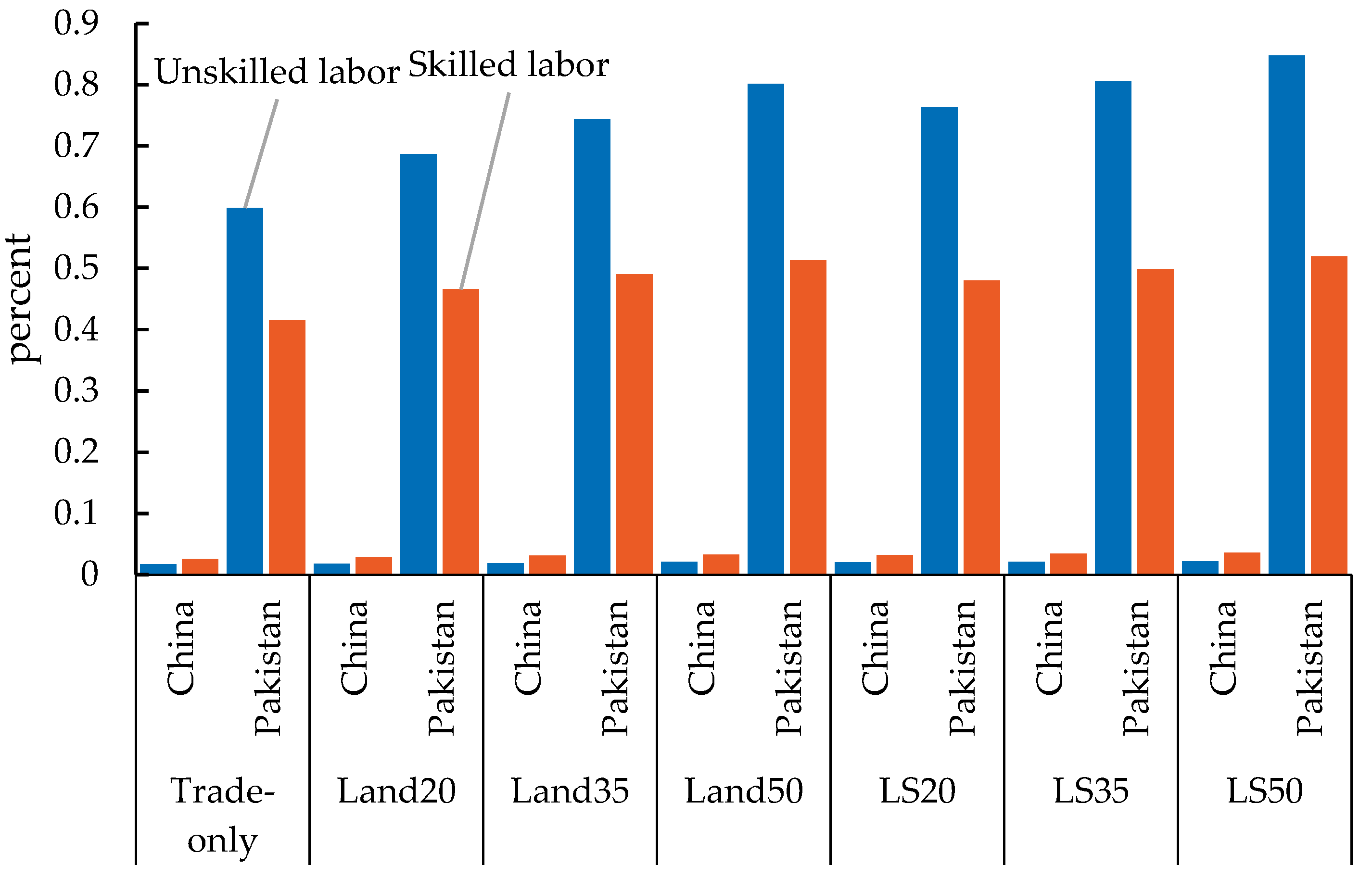 Agriculture 12 00143 g002