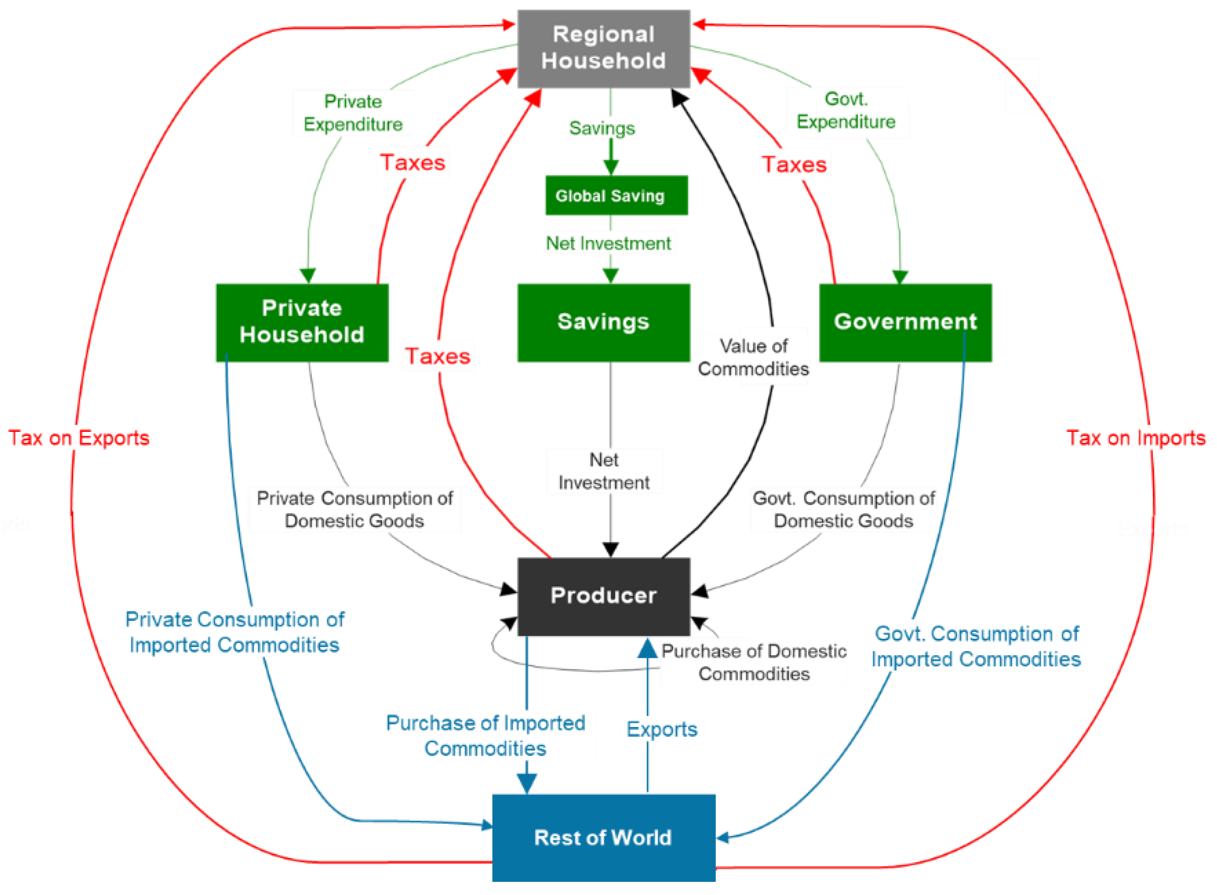 Agriculture 12 00143 g0a3