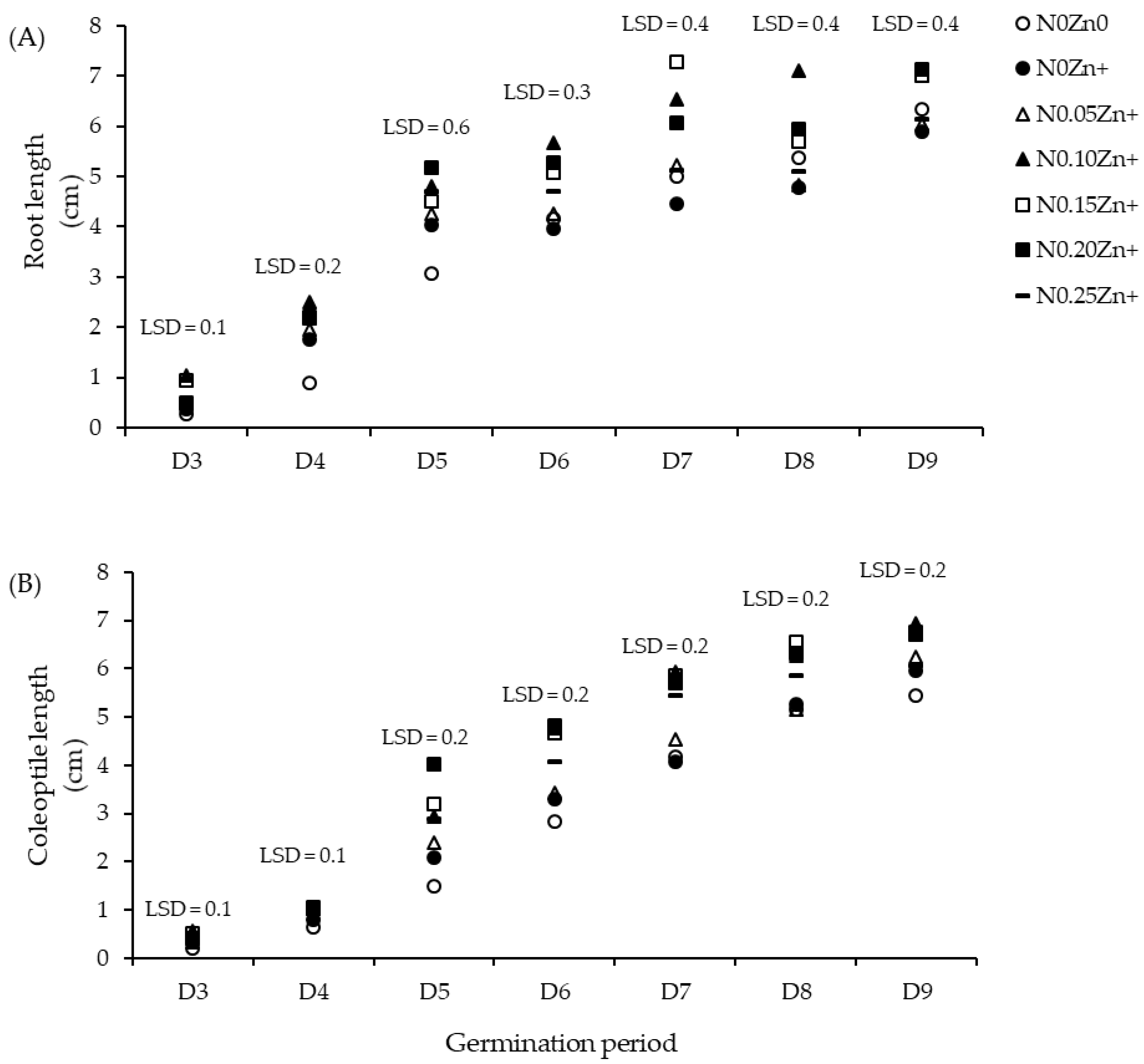 Agriculture 12 00144 g001 550