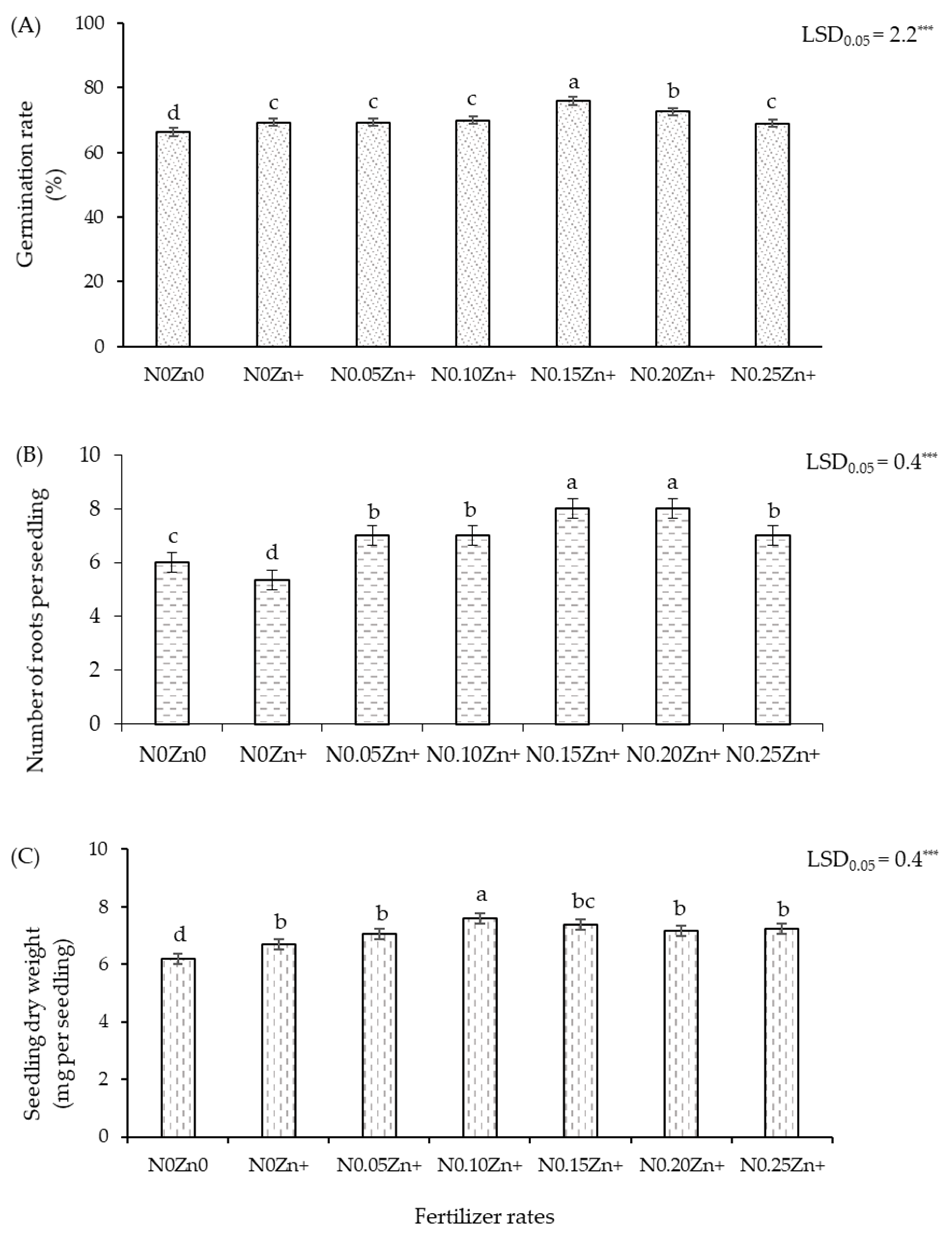 Agriculture 12 00144 g002 550