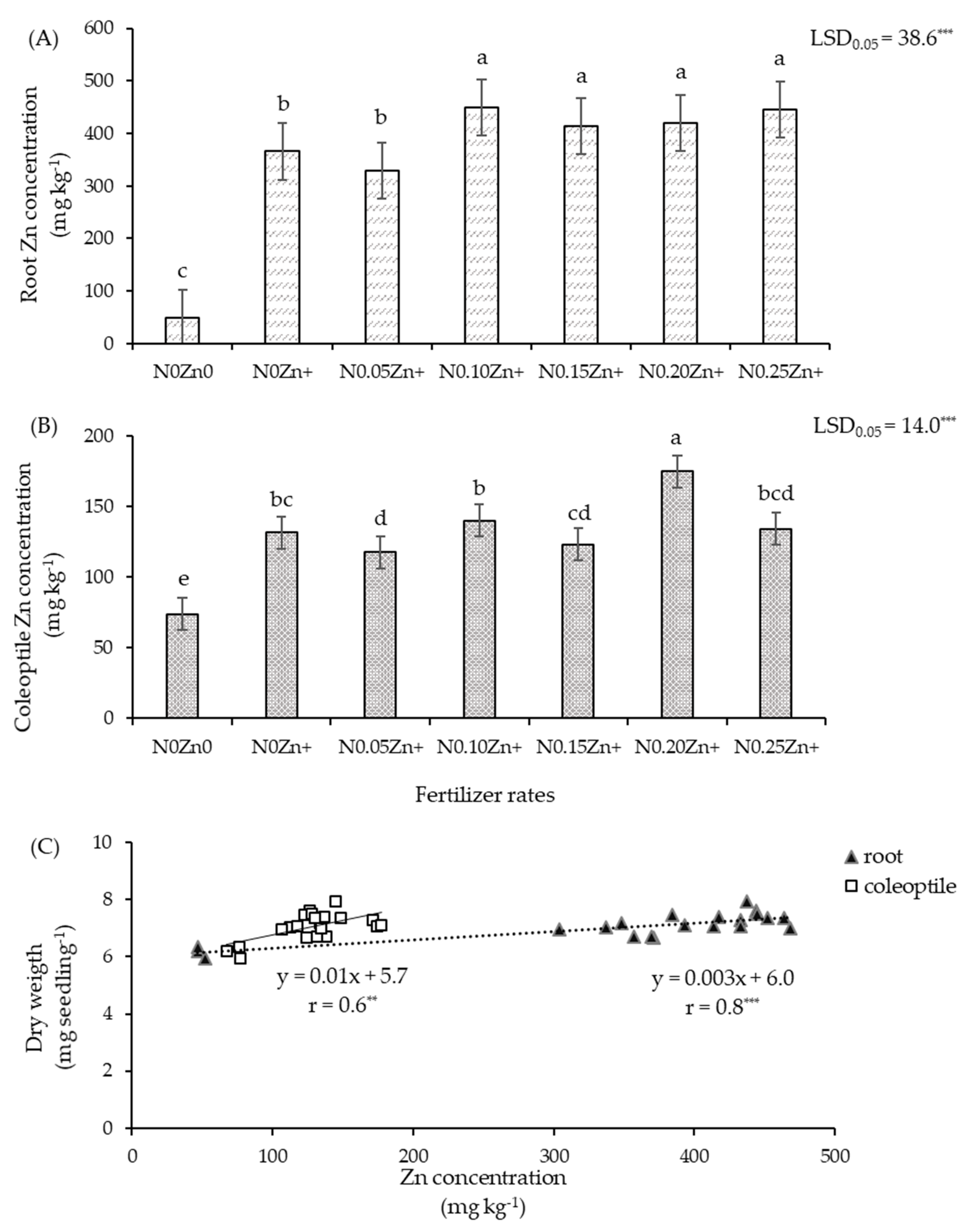 Agriculture 12 00144 g003 550