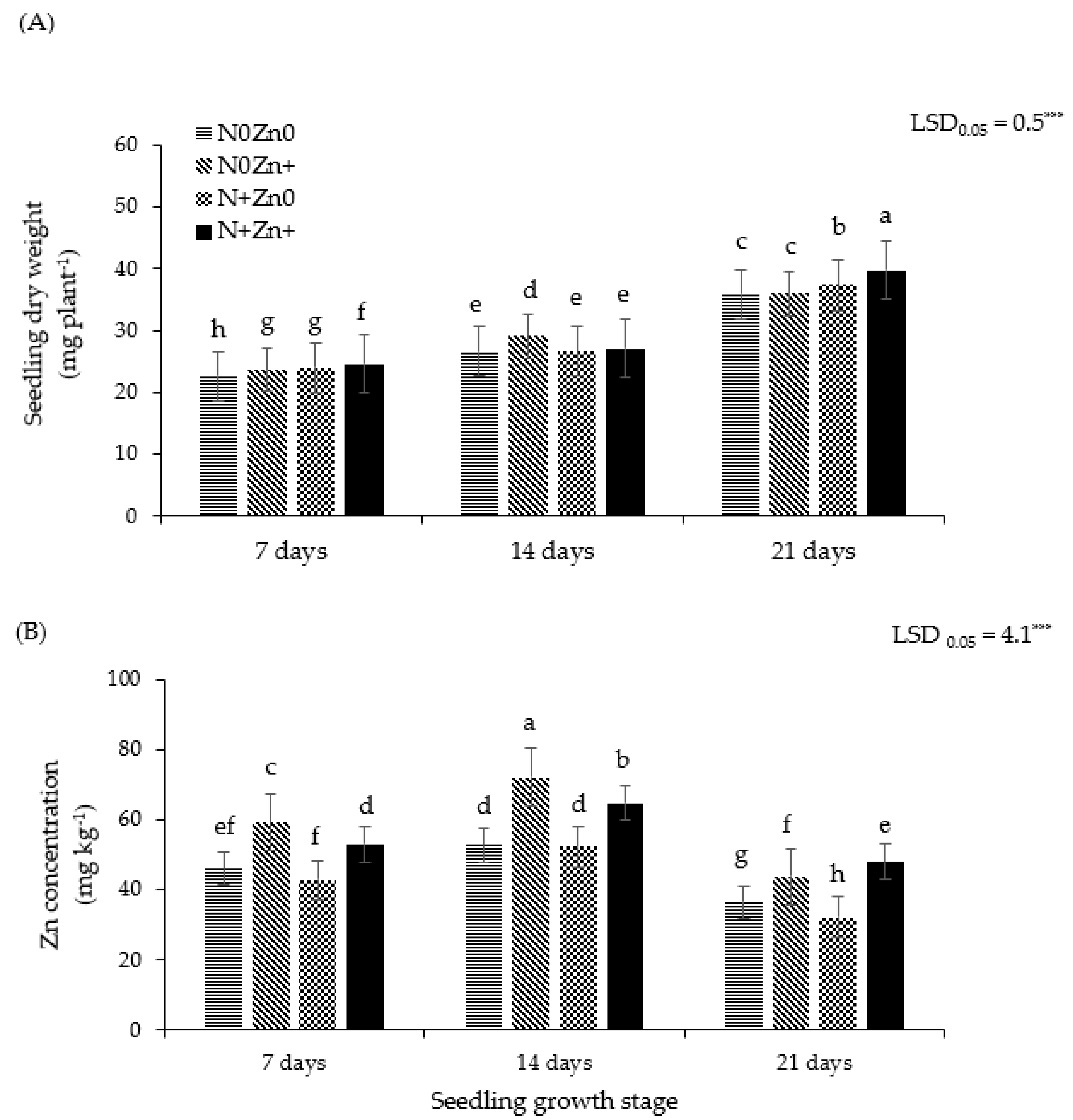Agriculture 12 00144 g005 550
