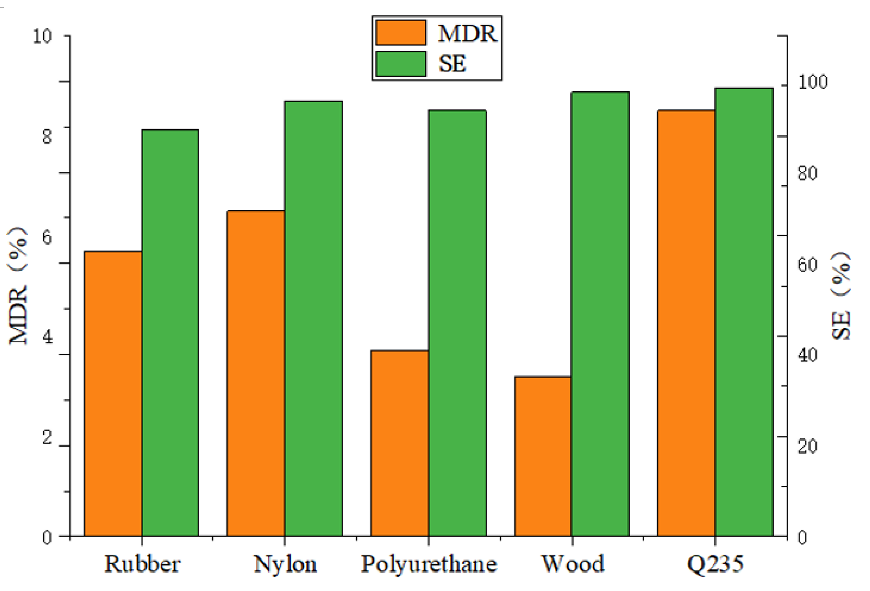 Agriculture 12 00146 g004