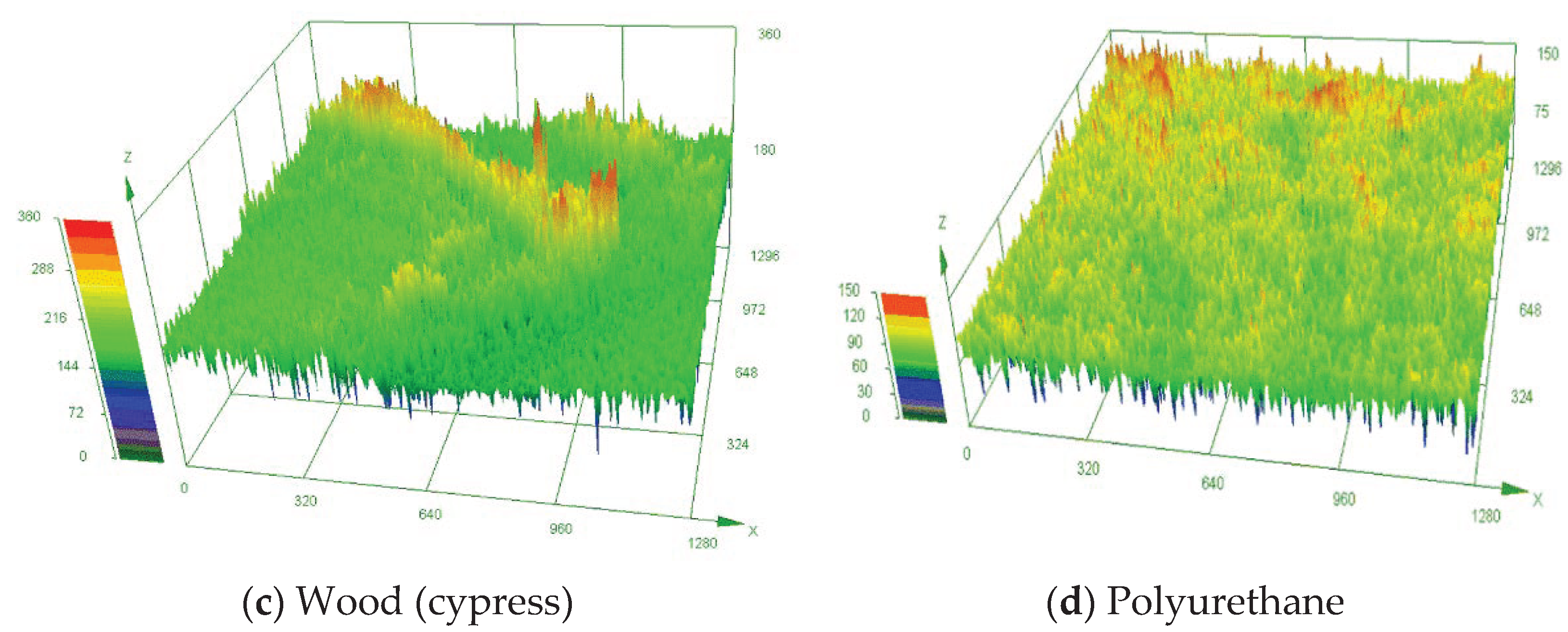 Agriculture 12 00146 g005b