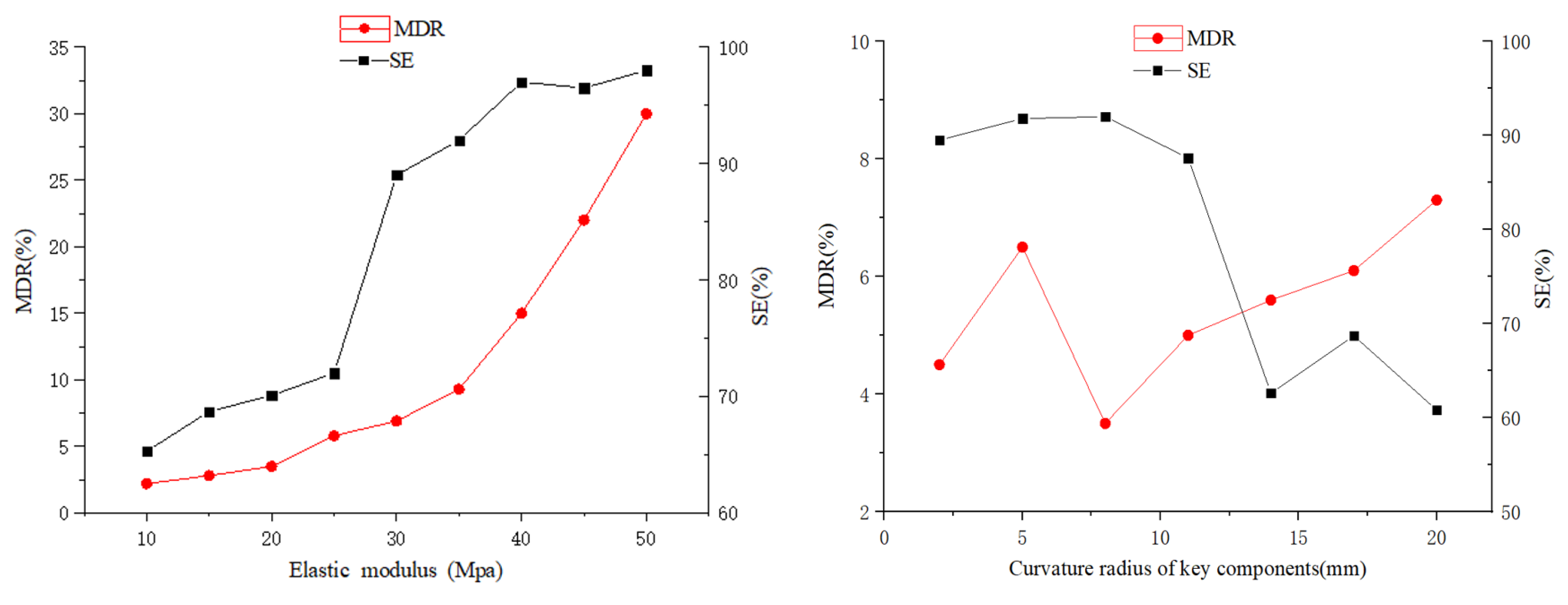 Agriculture 12 00146 g006a