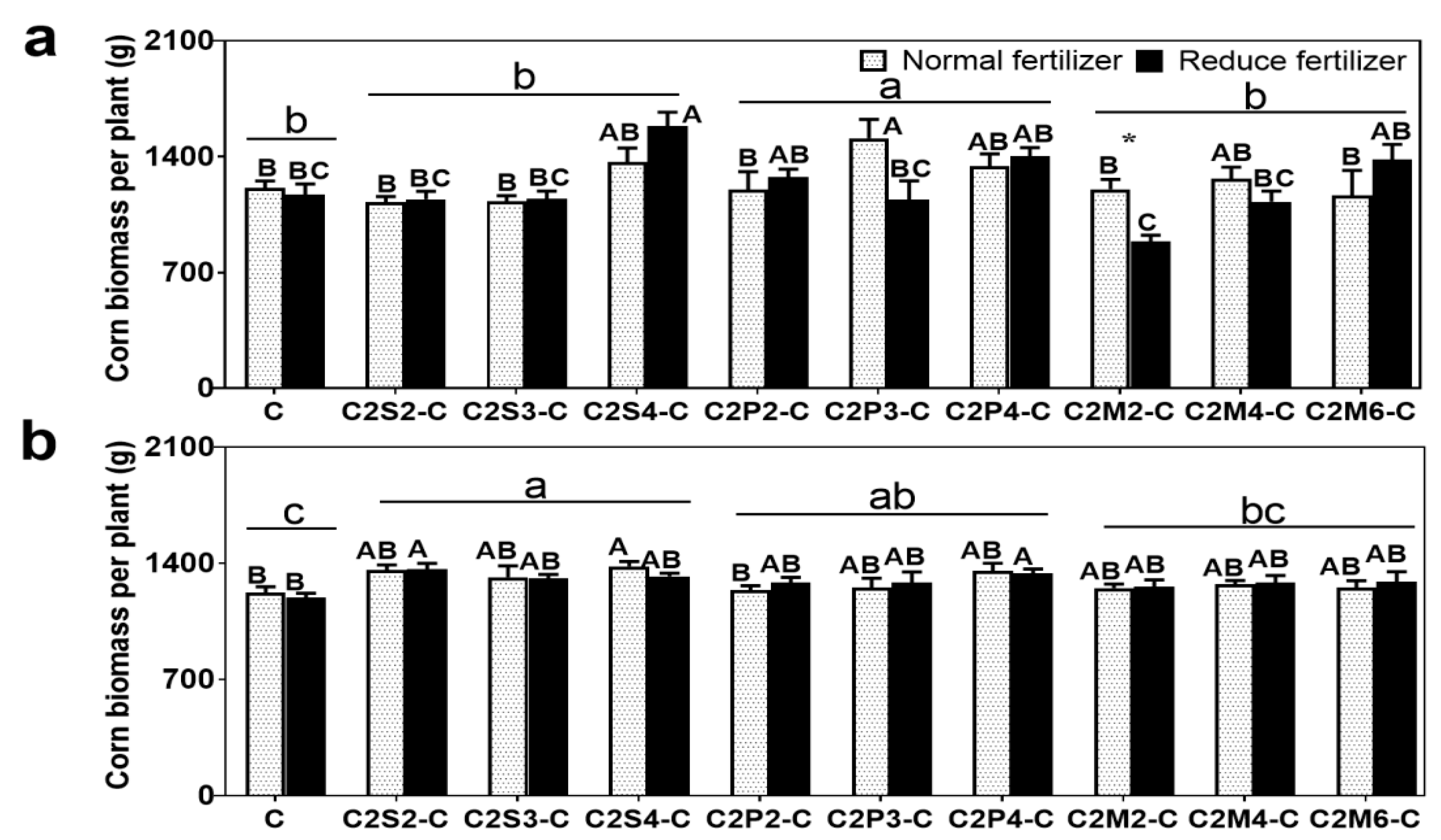 Agriculture 12 00151 g002