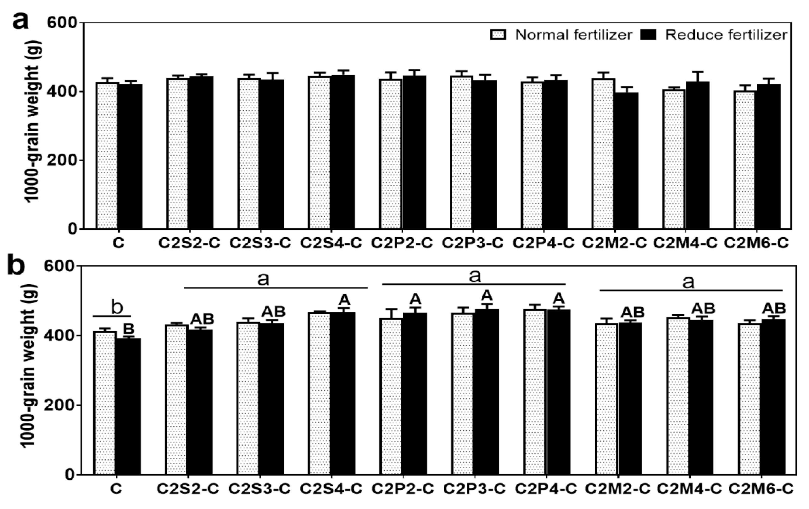 Agriculture 12 00151 g003
