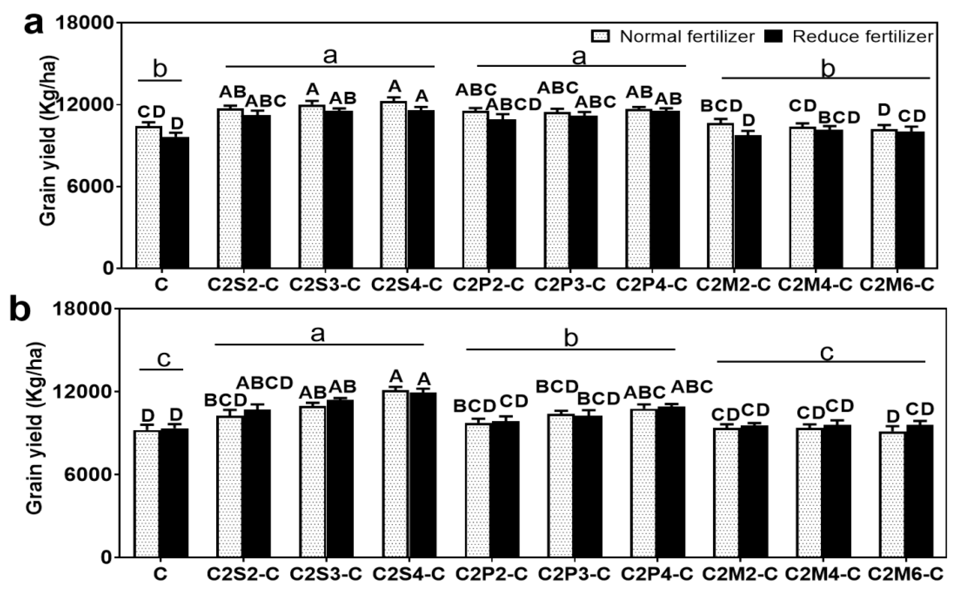 Agriculture 12 00151 g004