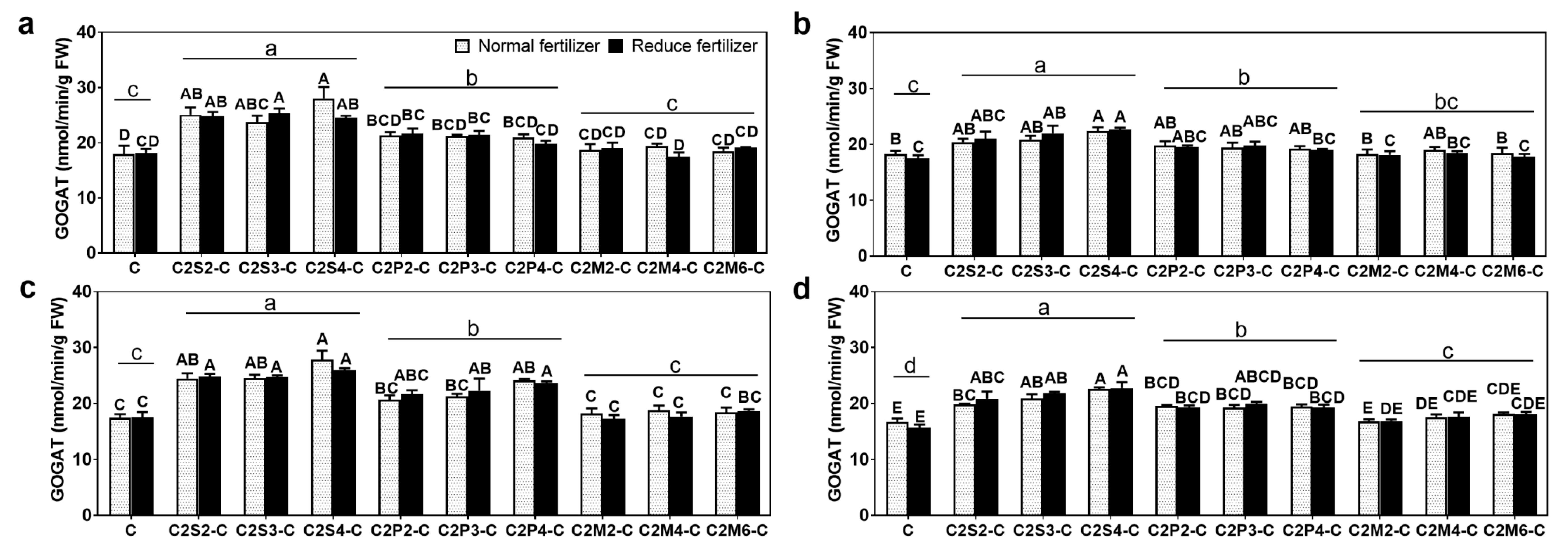Agriculture 12 00151 g006