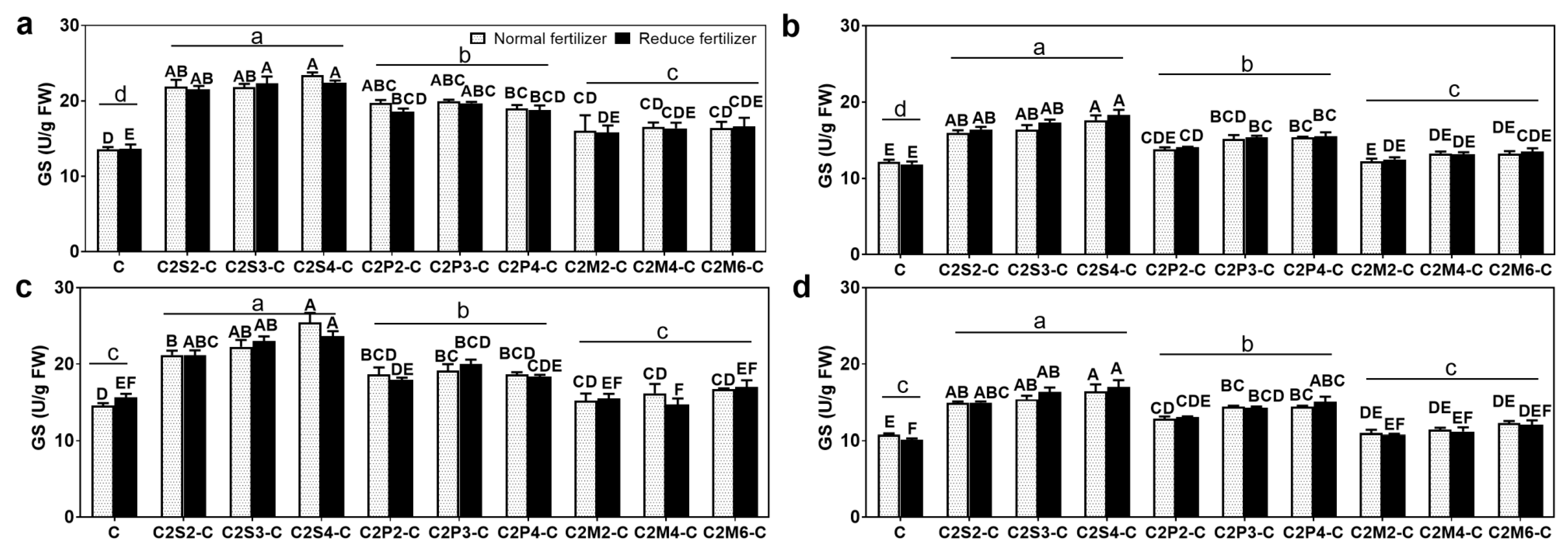 Agriculture 12 00151 g007