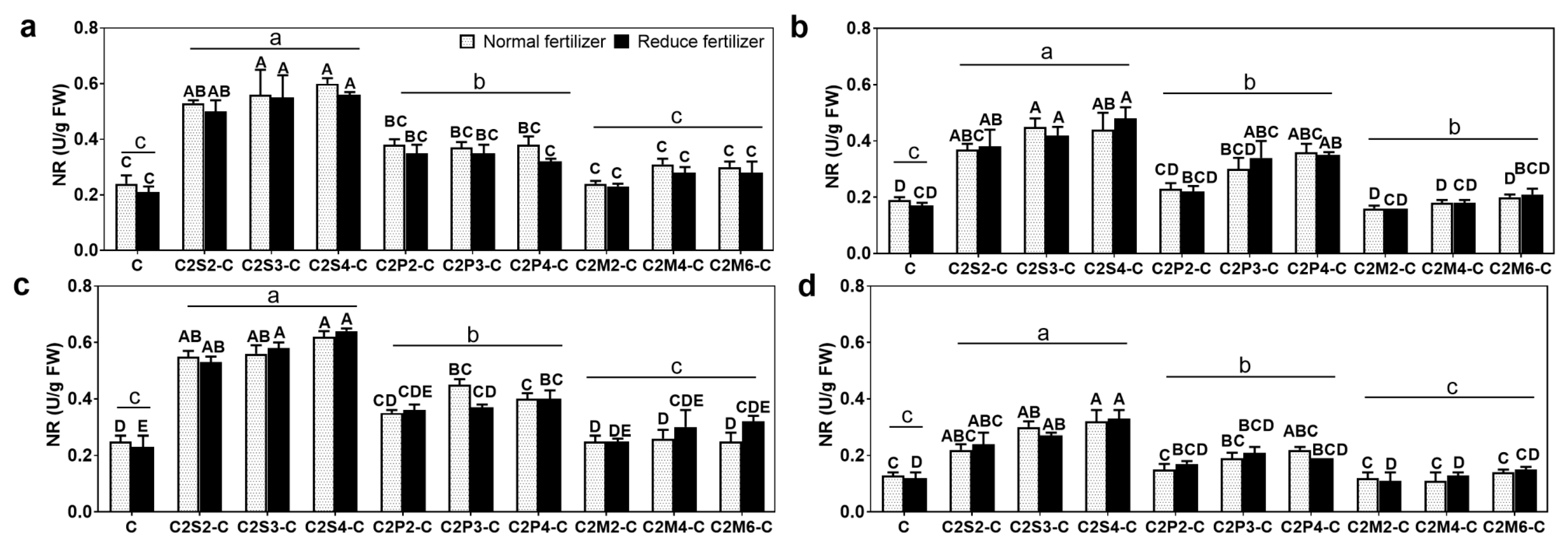 Agriculture 12 00151 g008