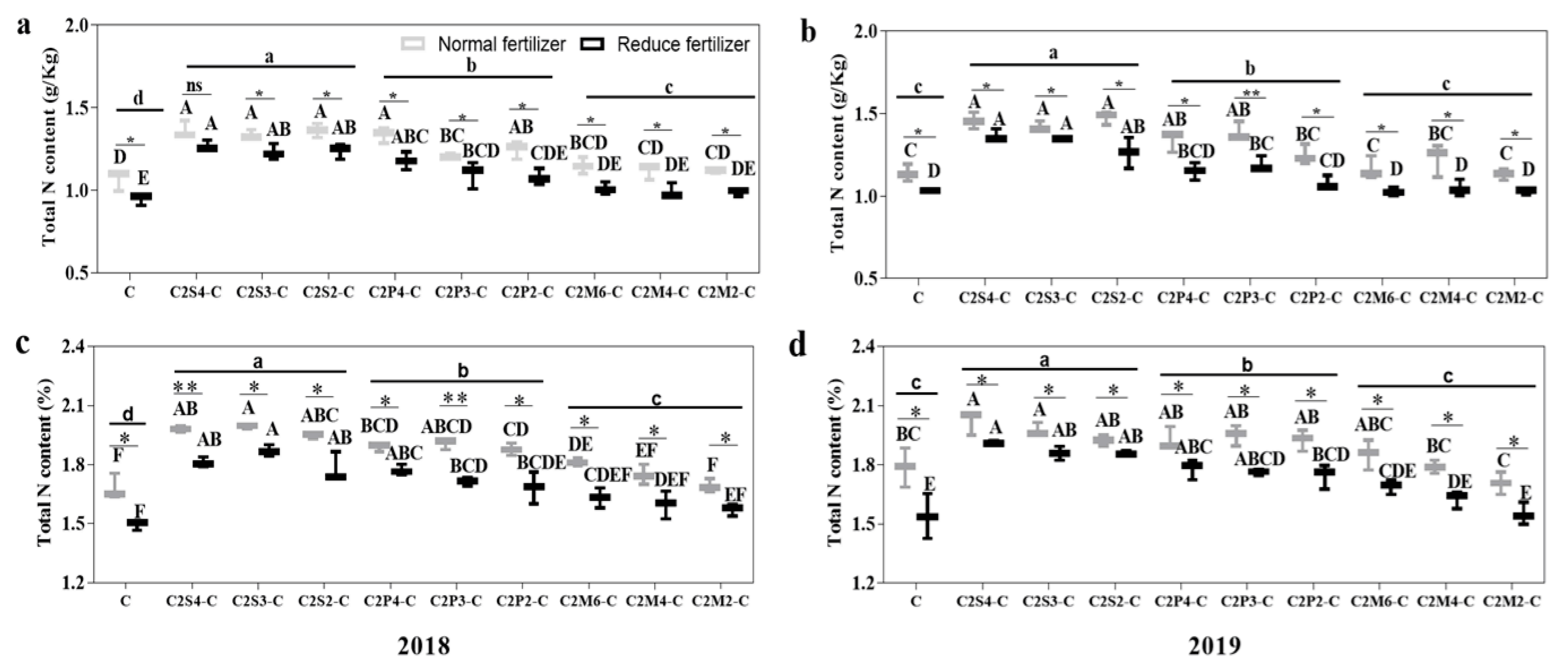 Agriculture 12 00151 g009
