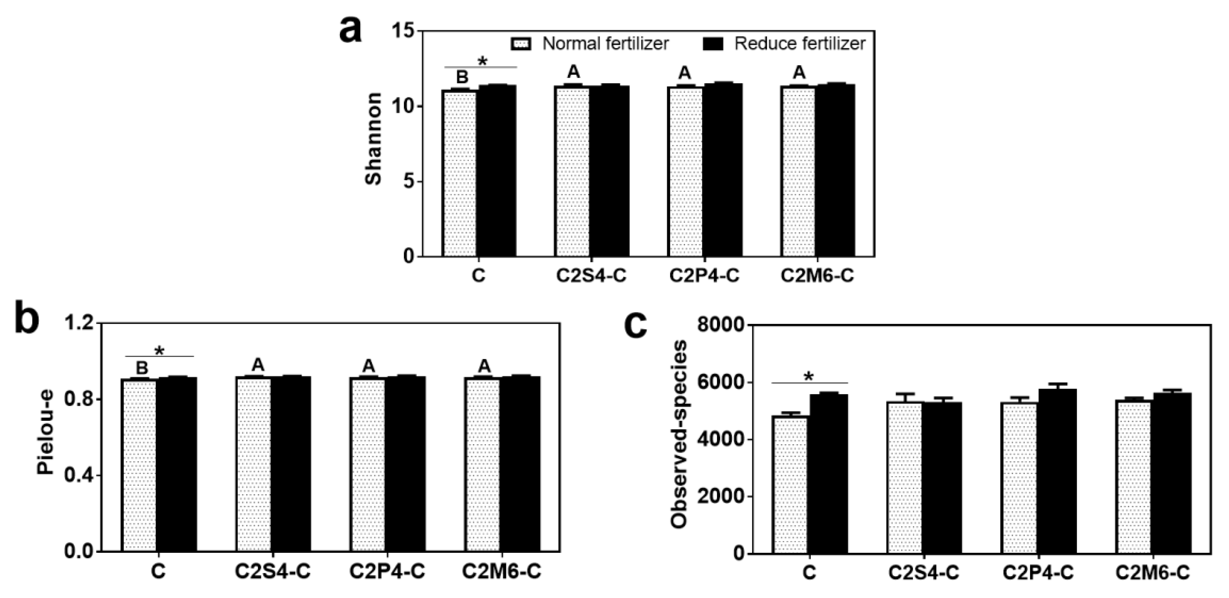 Agriculture 12 00151 g012