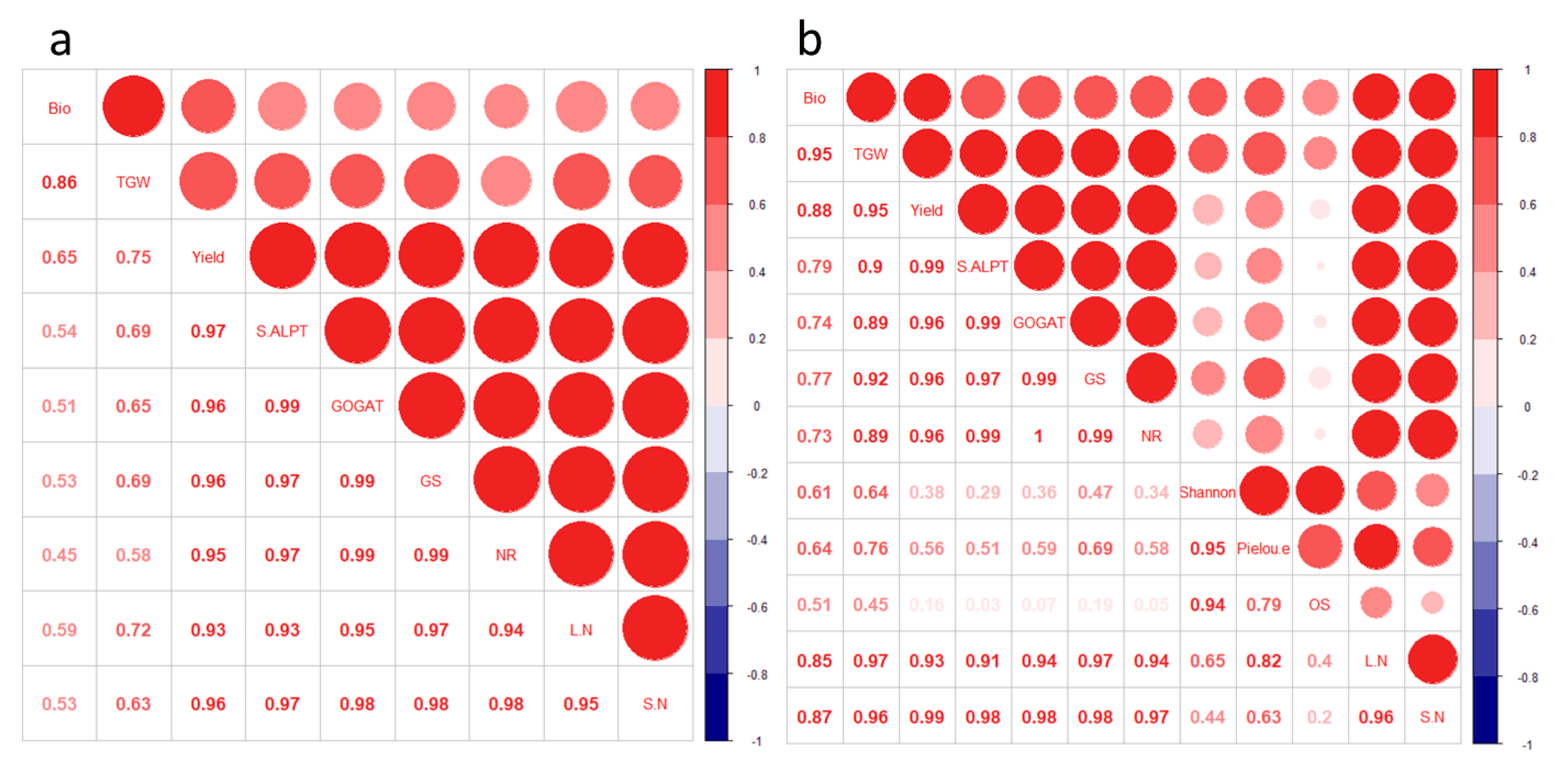Agriculture 12 00151 g013