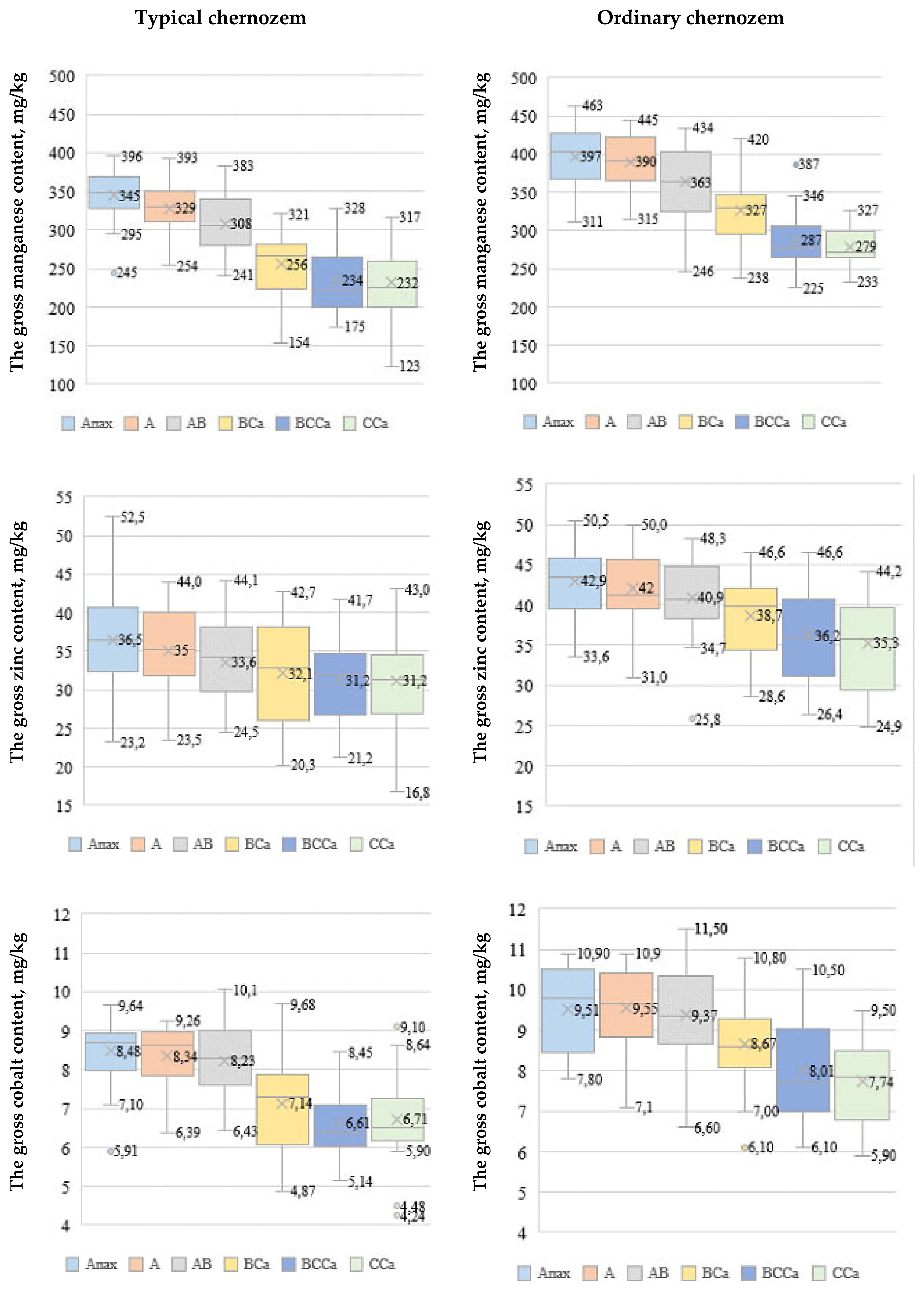 Agriculture 12 00154 g002