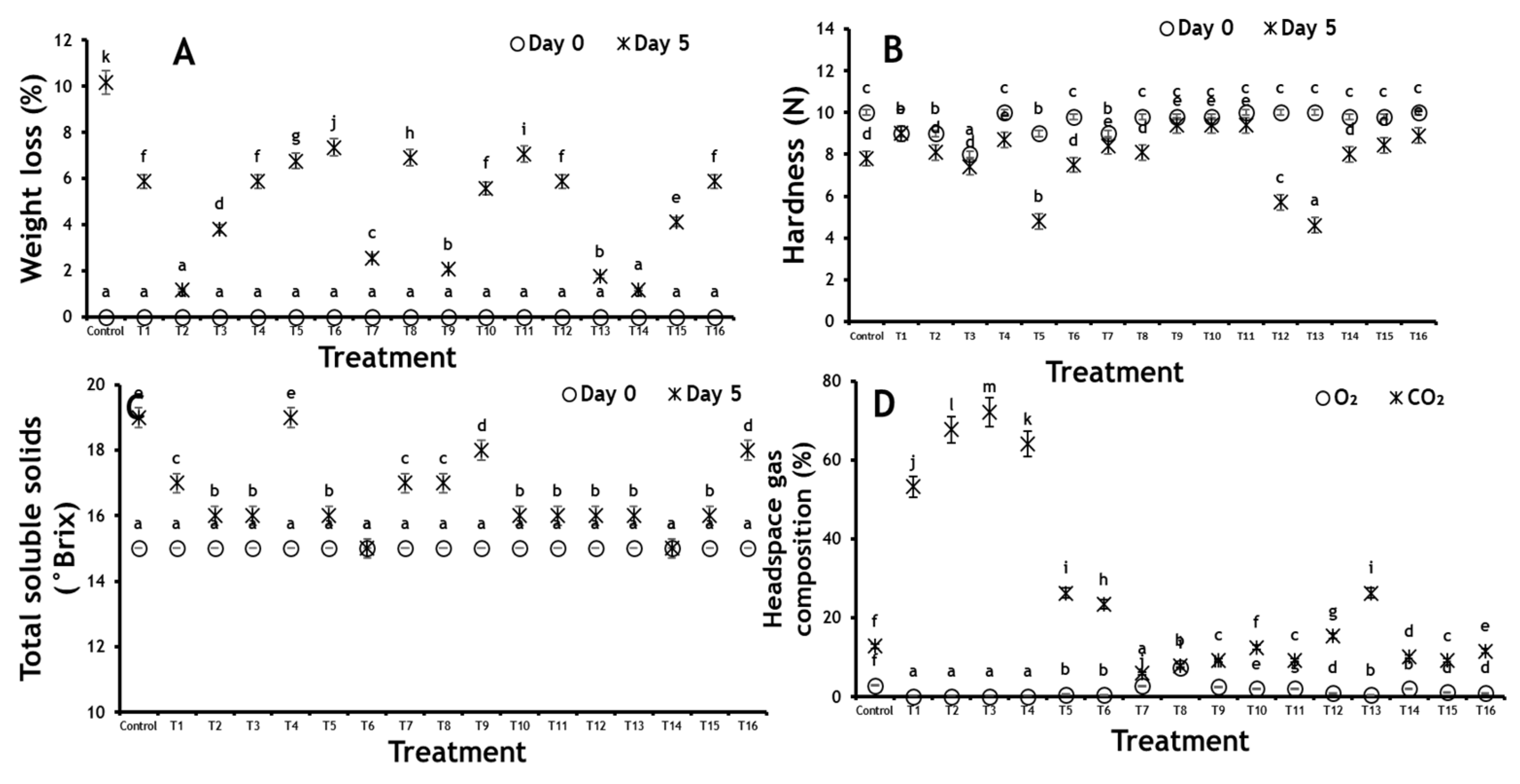 Agriculture 12 00155 g002