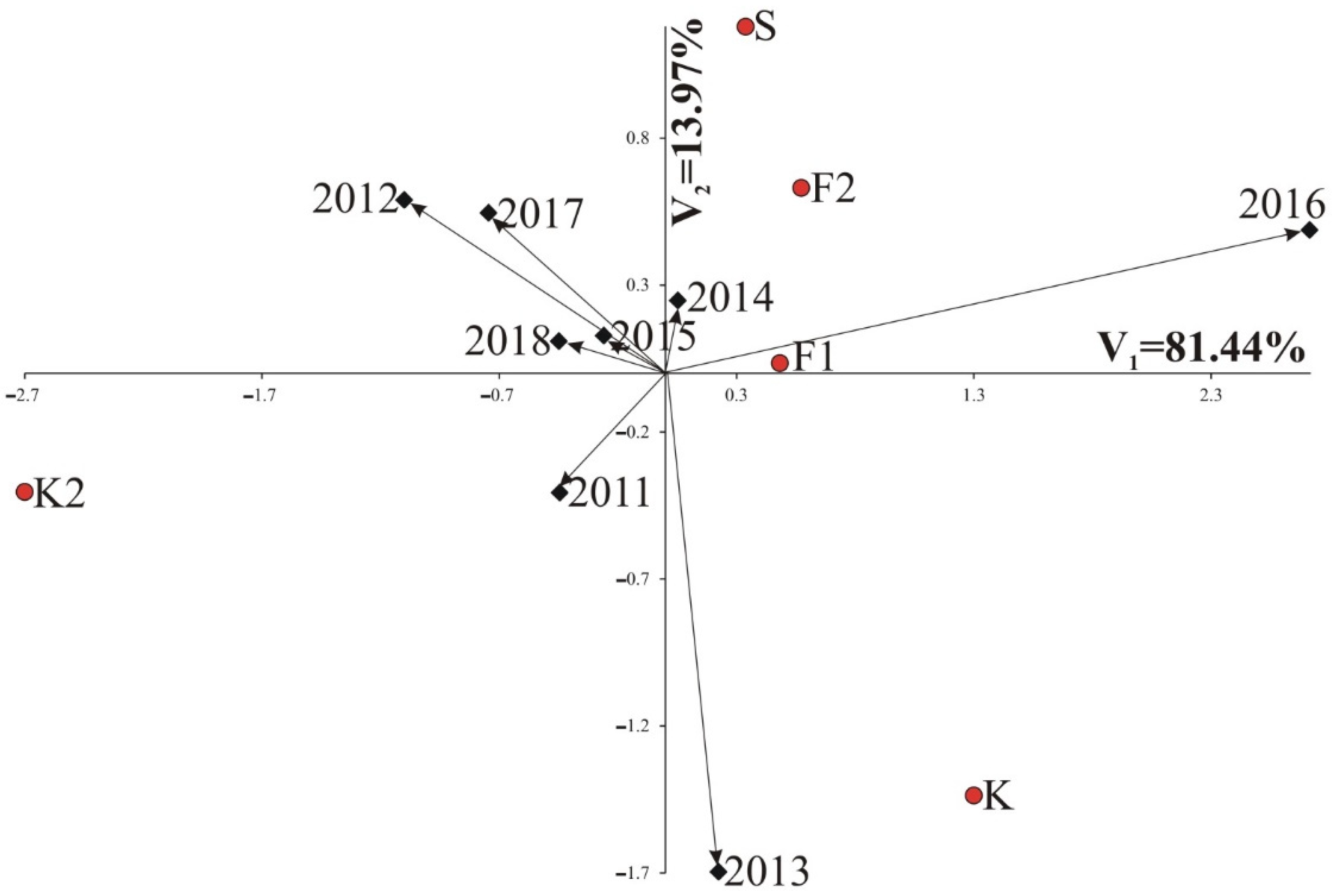Agriculture 12 00157 g001 Agriculture 12 00157 g001