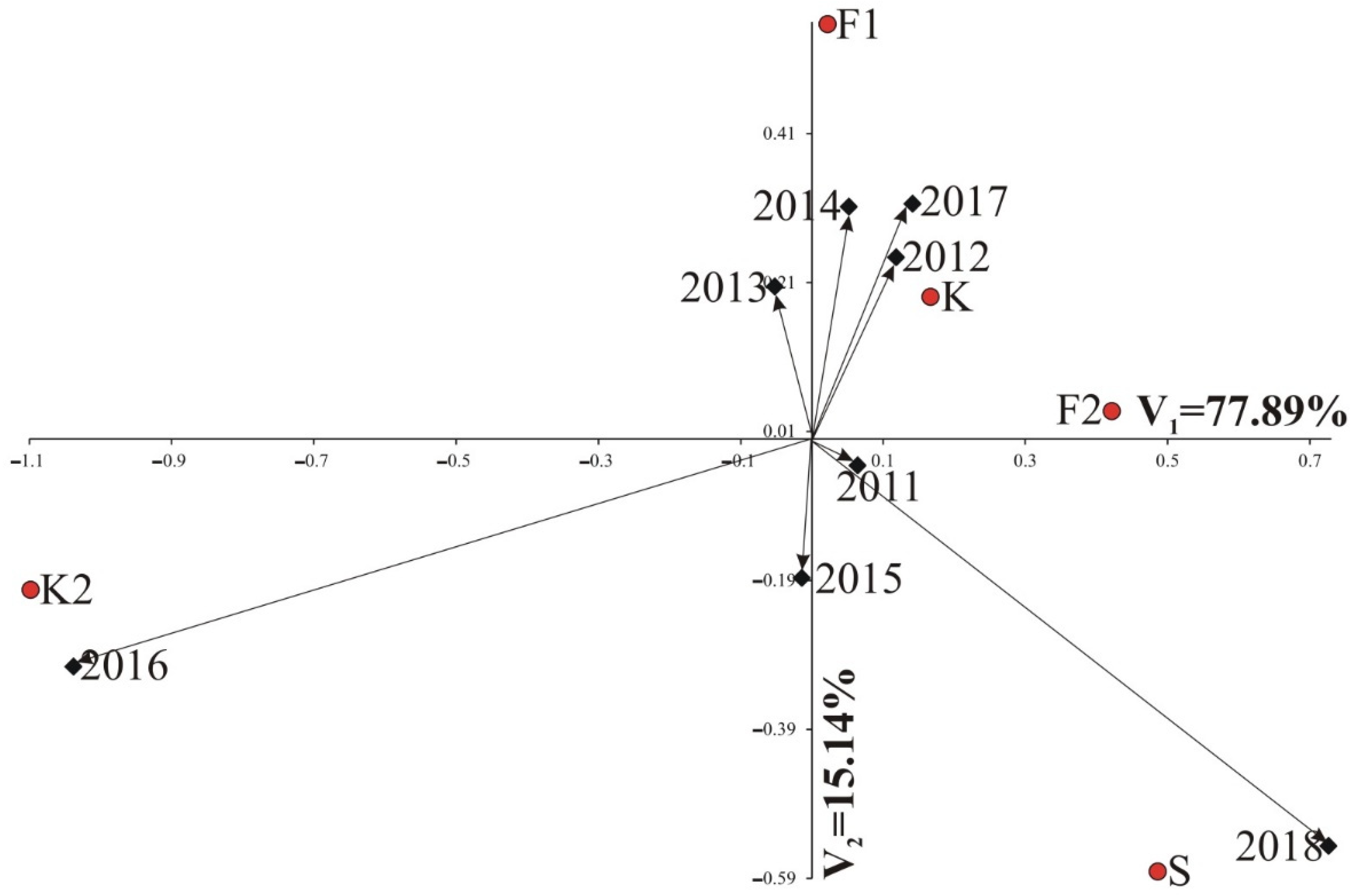 Agriculture 12 00157 g002 Agriculture 12 00157 g002