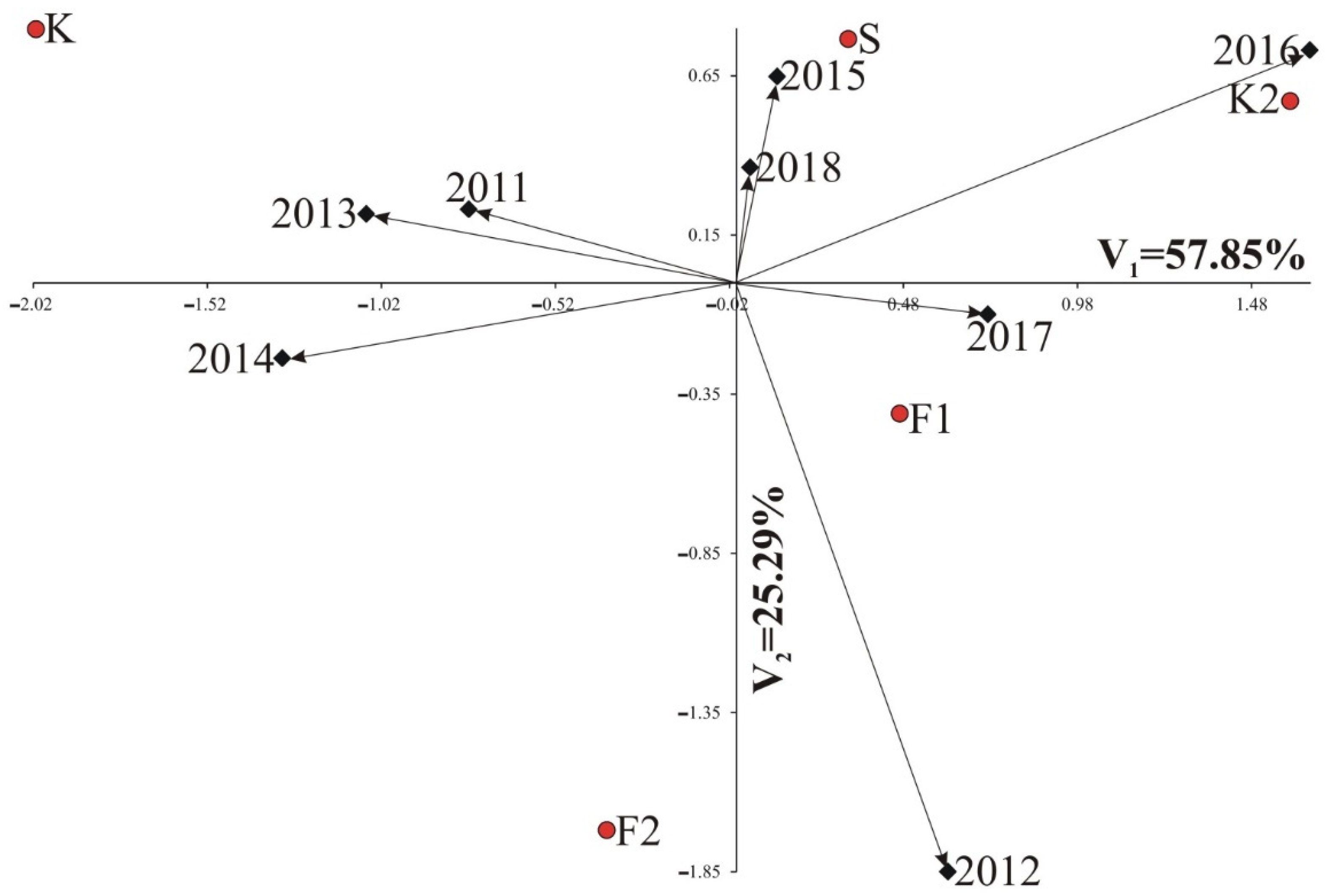 Agriculture 12 00157 g003 Agriculture 12 00157 g003