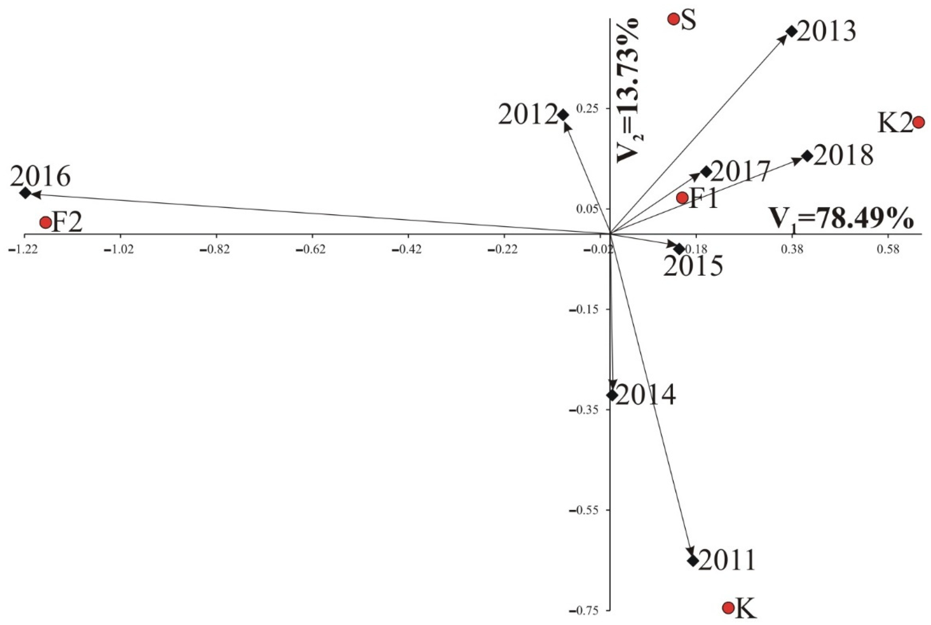 Agriculture 12 00157 g004 Agriculture 12 00157 g004
