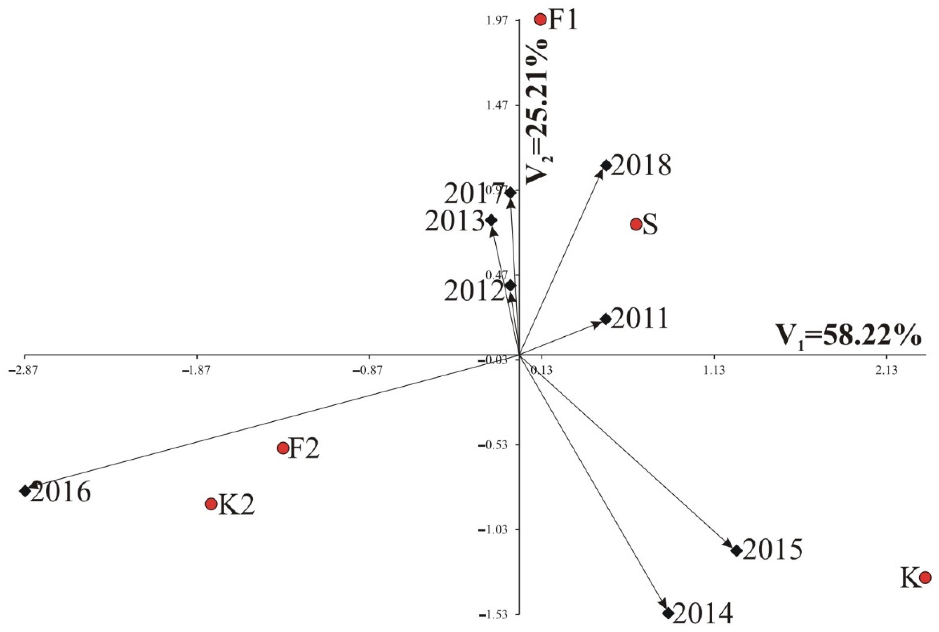 Agriculture 12 00157 g005 Agriculture 12 00157 g005