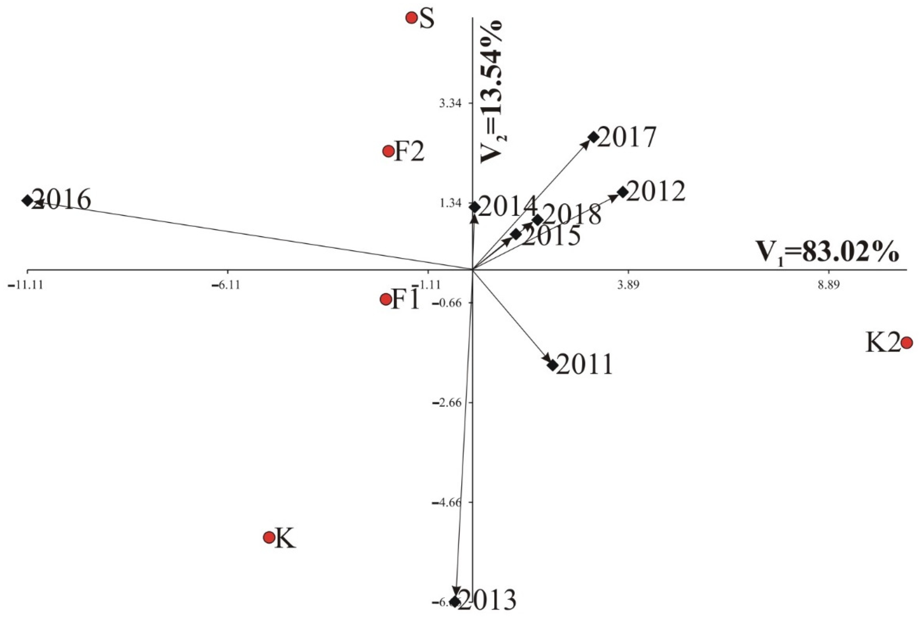 Agriculture 12 00157 g006 Agriculture 12 00157 g006