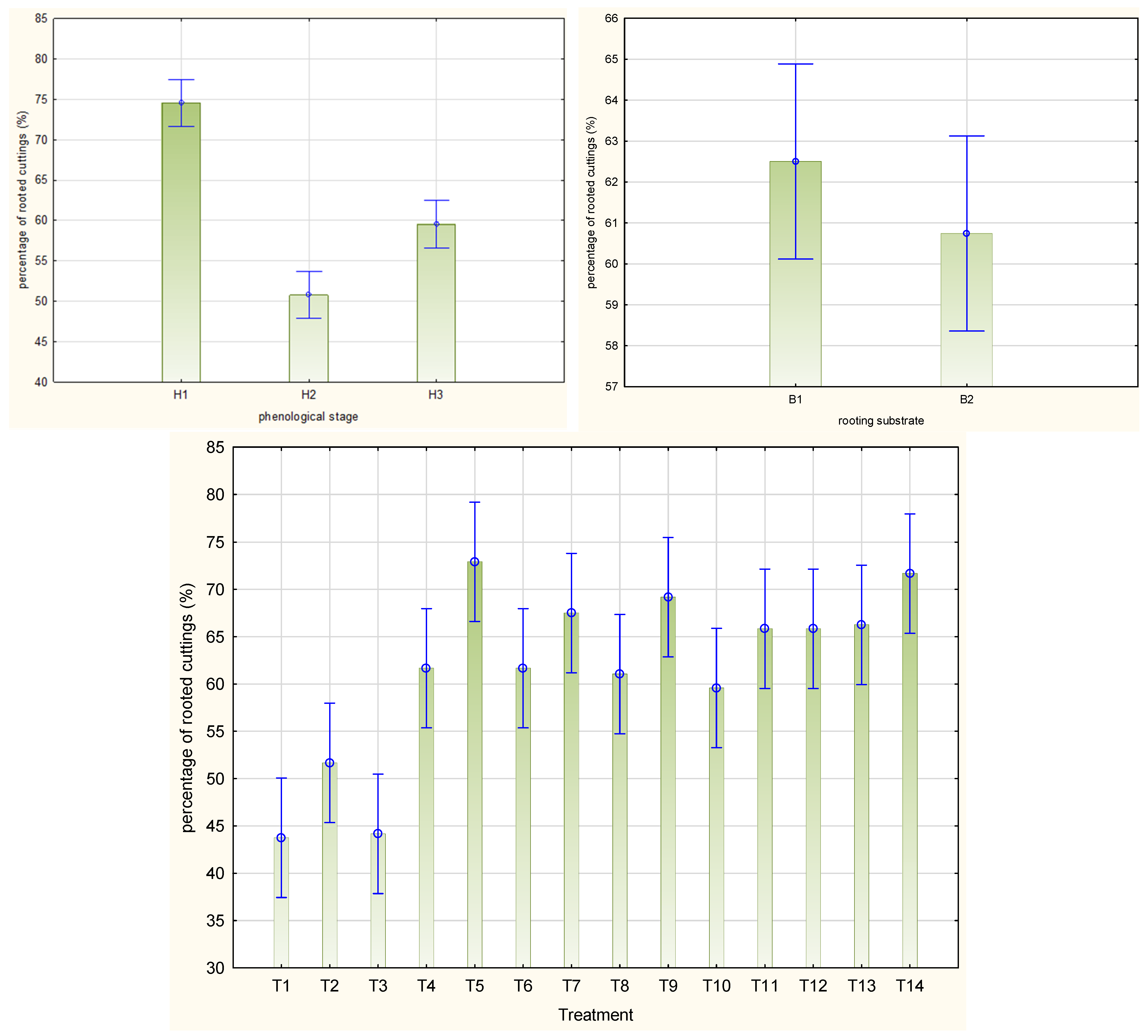 Agriculture 12 00158 g002