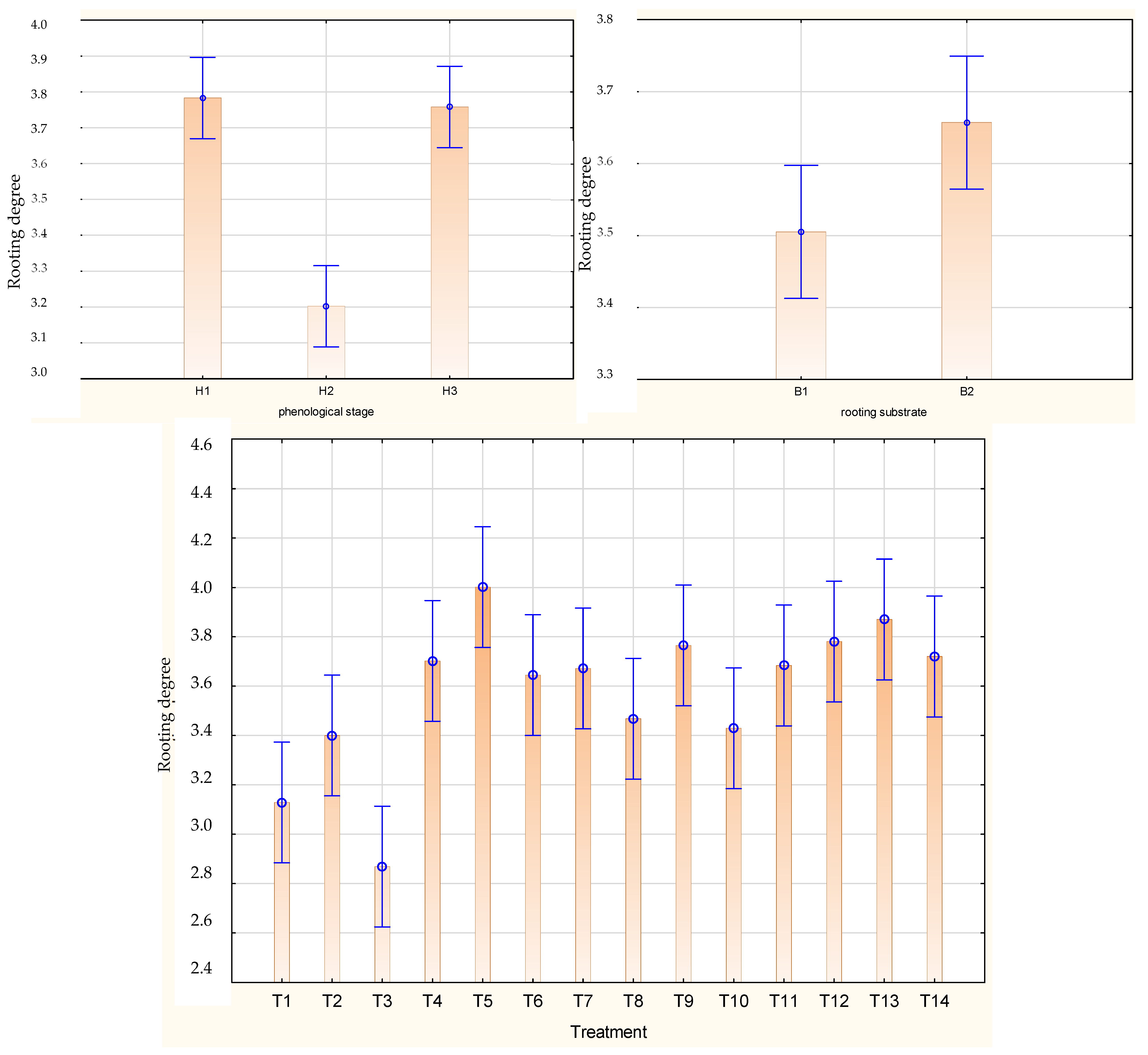 Agriculture 12 00158 g003