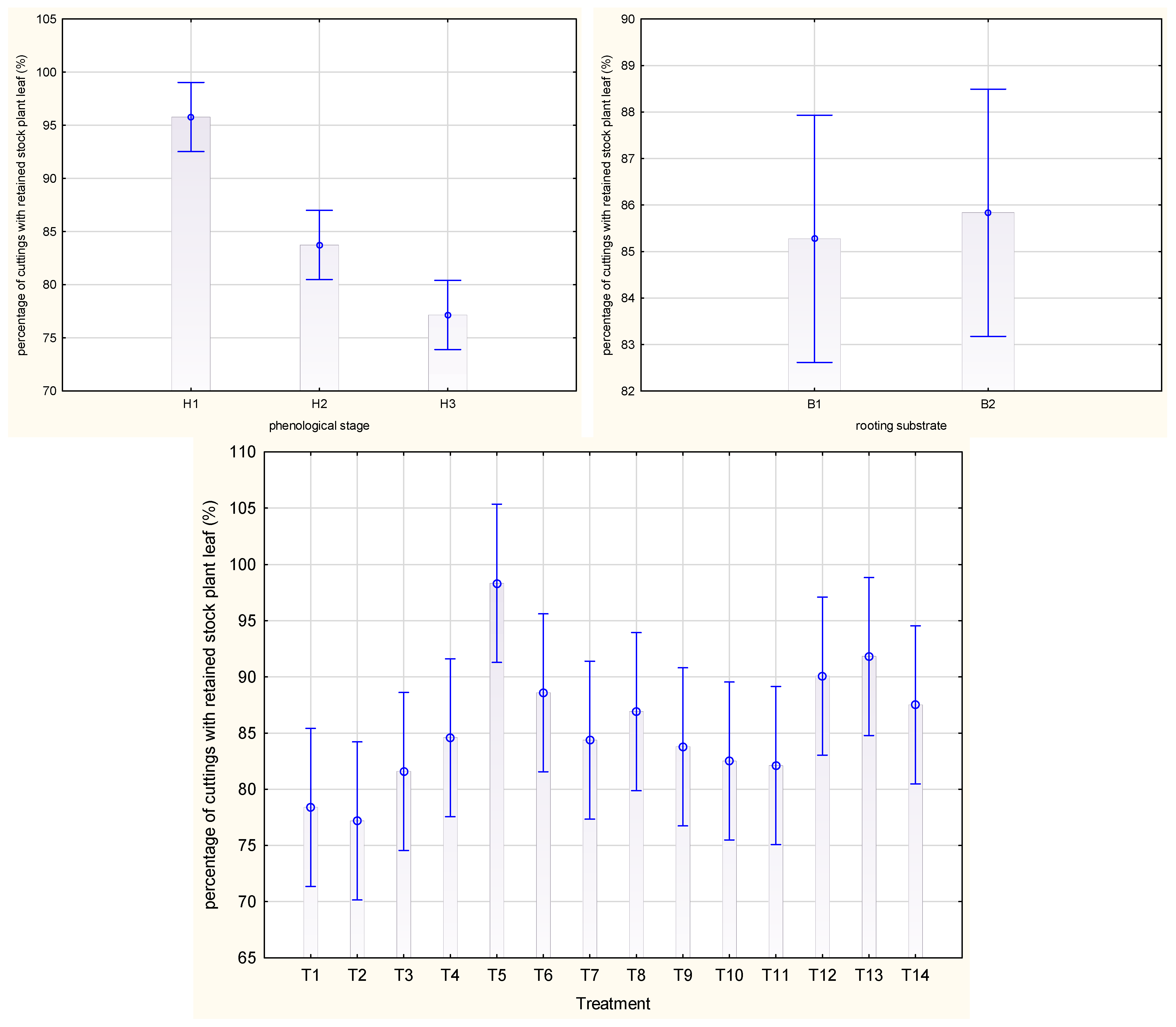 Agriculture 12 00158 g005